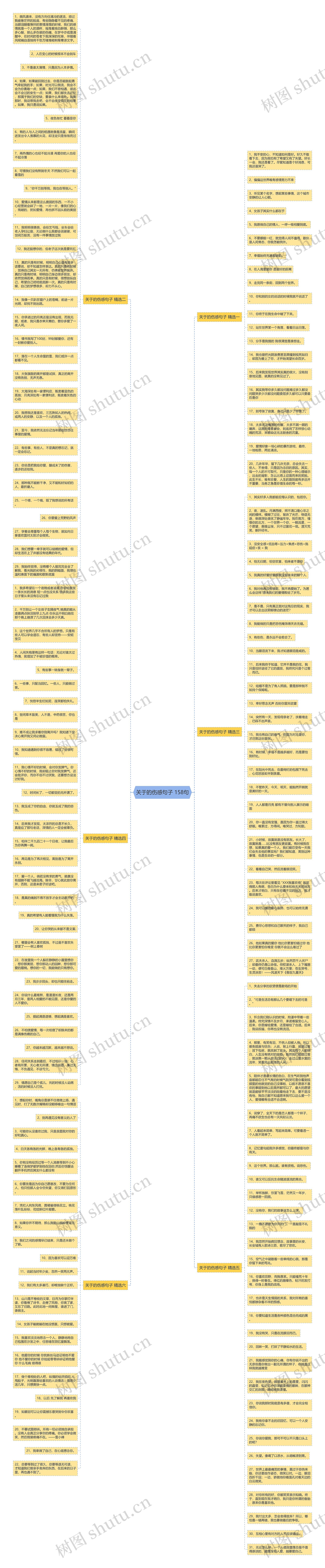 关于的伤感句子 158句思维导图高清图 关于的伤感句子 158句思维导图
