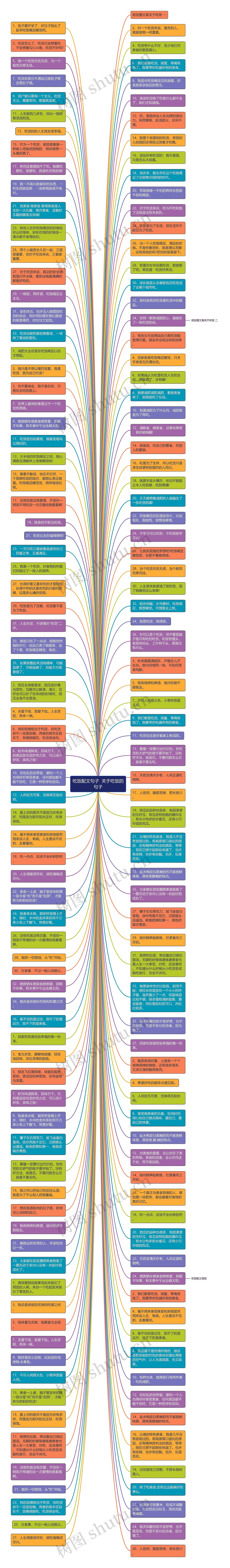 吃饭配文句子  关于吃饭的句子思维导图