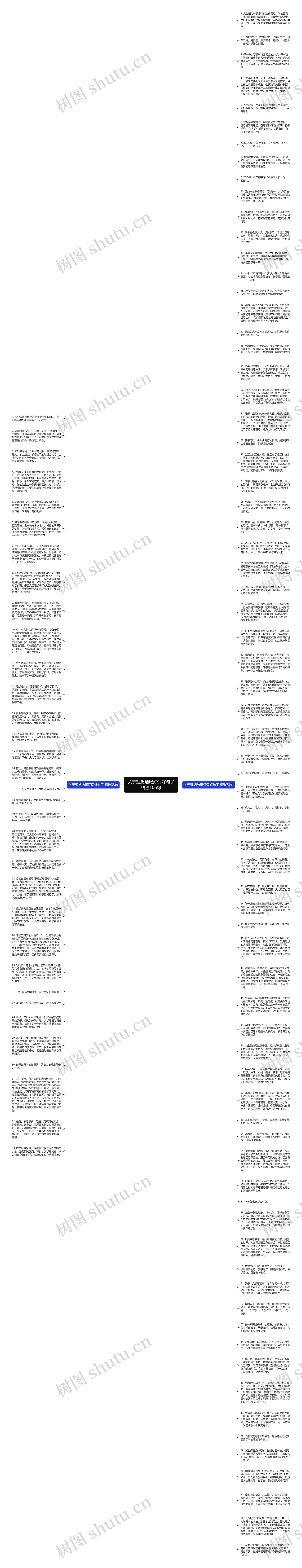 关于理想结尾好词好句子精选106句思维导图