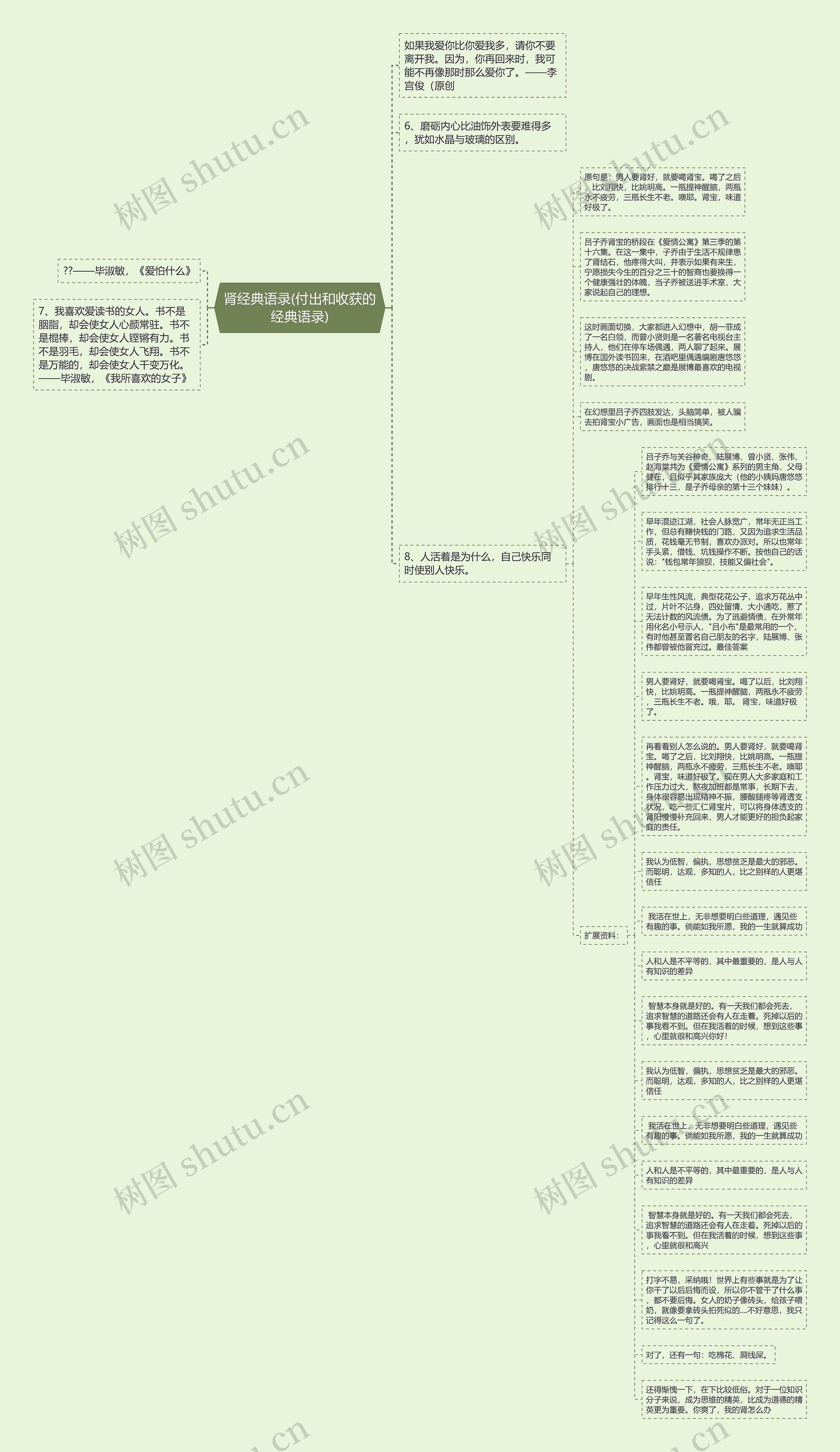 肾经典语录(付出和收获的经典语录)思维导图