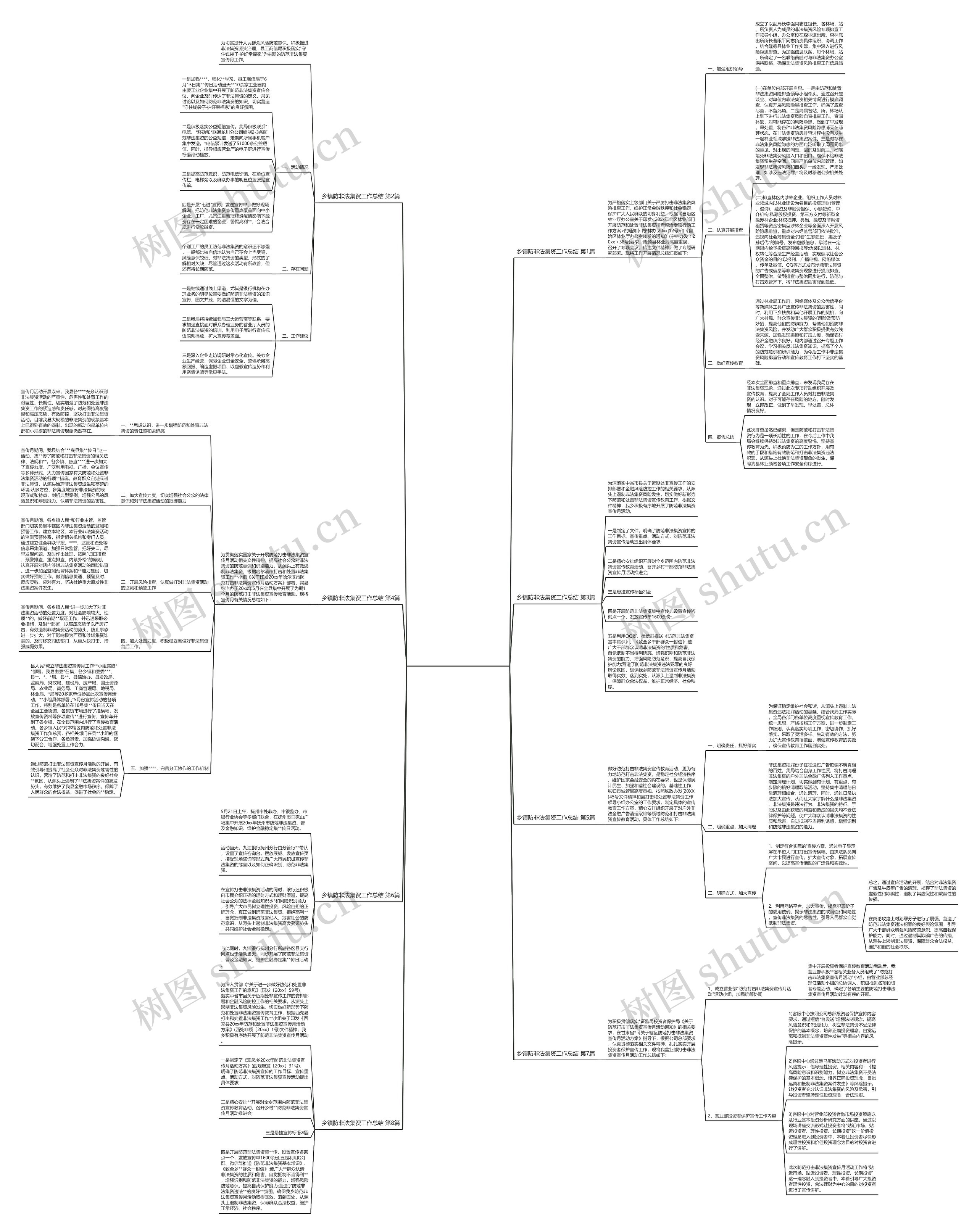 乡镇防非法集资工作总结(精选8篇)思维导图