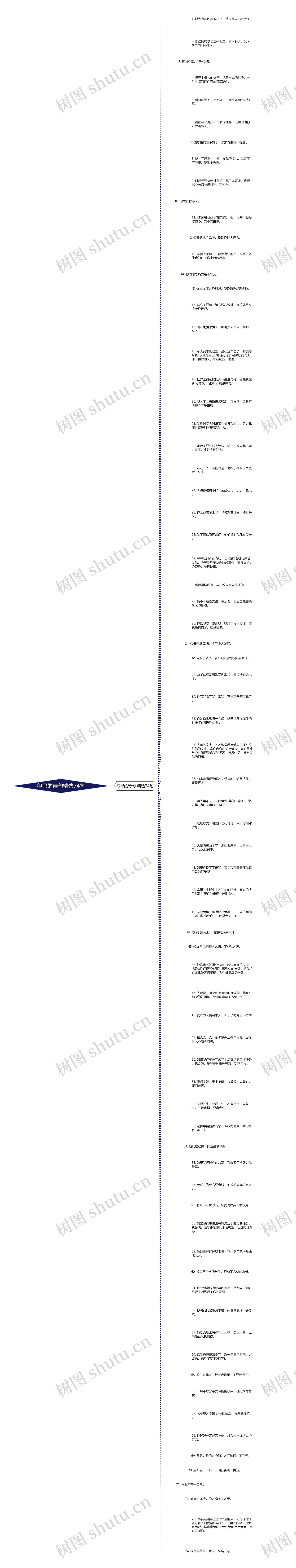 很吊的诗句精选74句思维导图