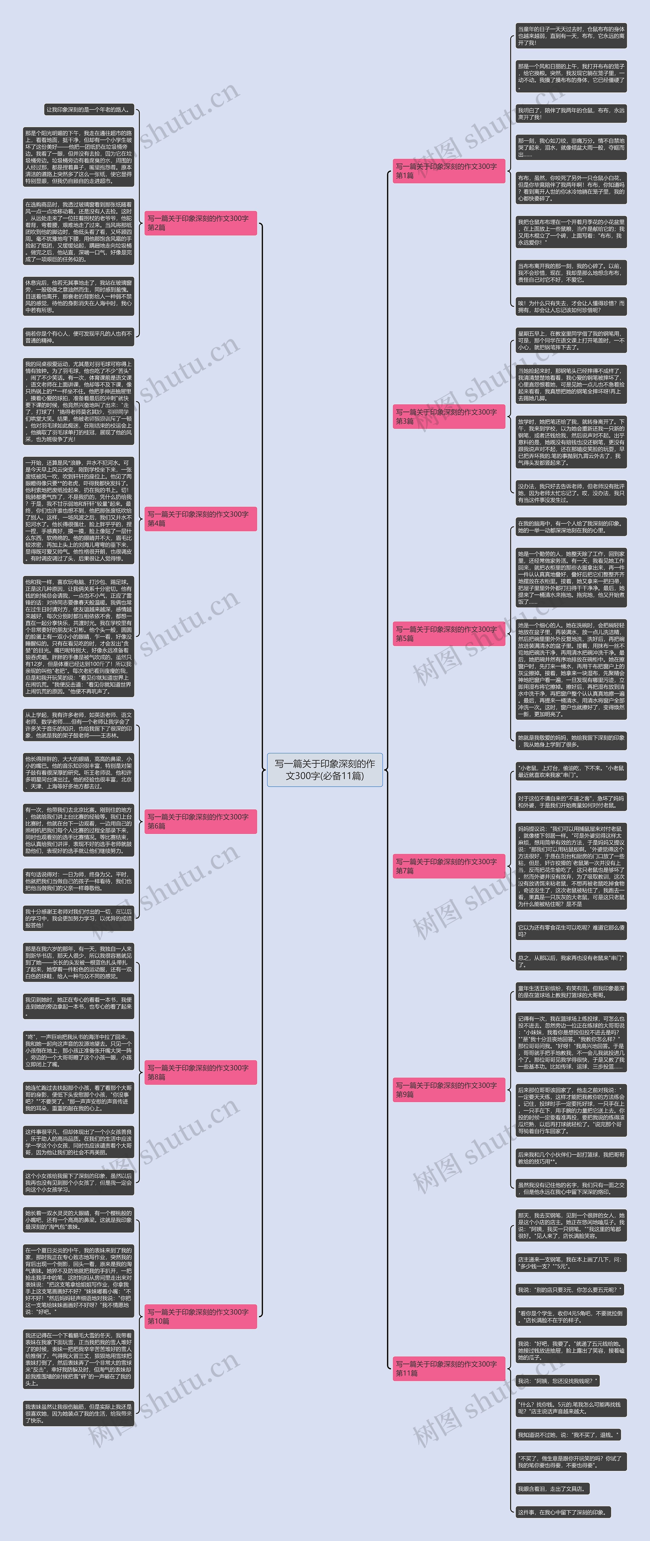 写一篇关于印象深刻的作文300字(必备11篇)