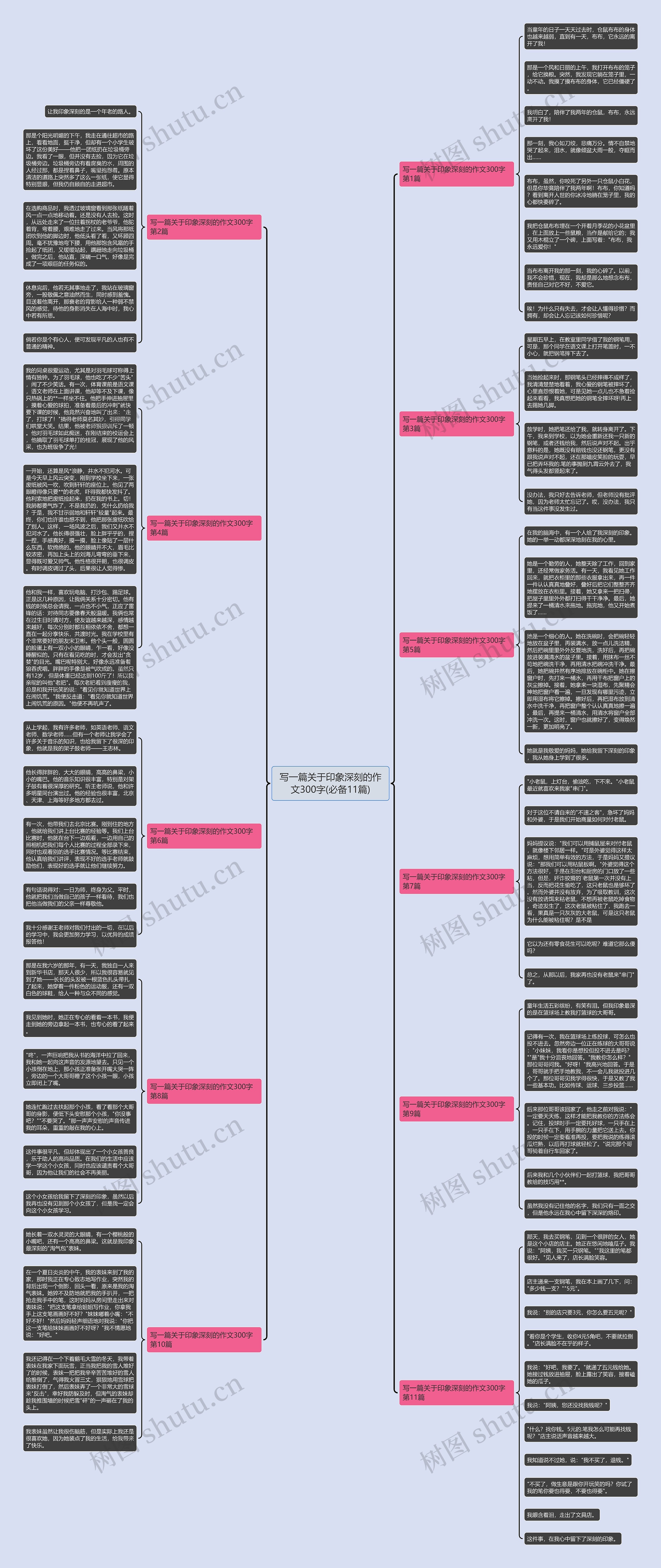 写一篇关于印象深刻的作文300字(必备11篇) 写一篇关于印象深刻的作文300字(必备11篇)
