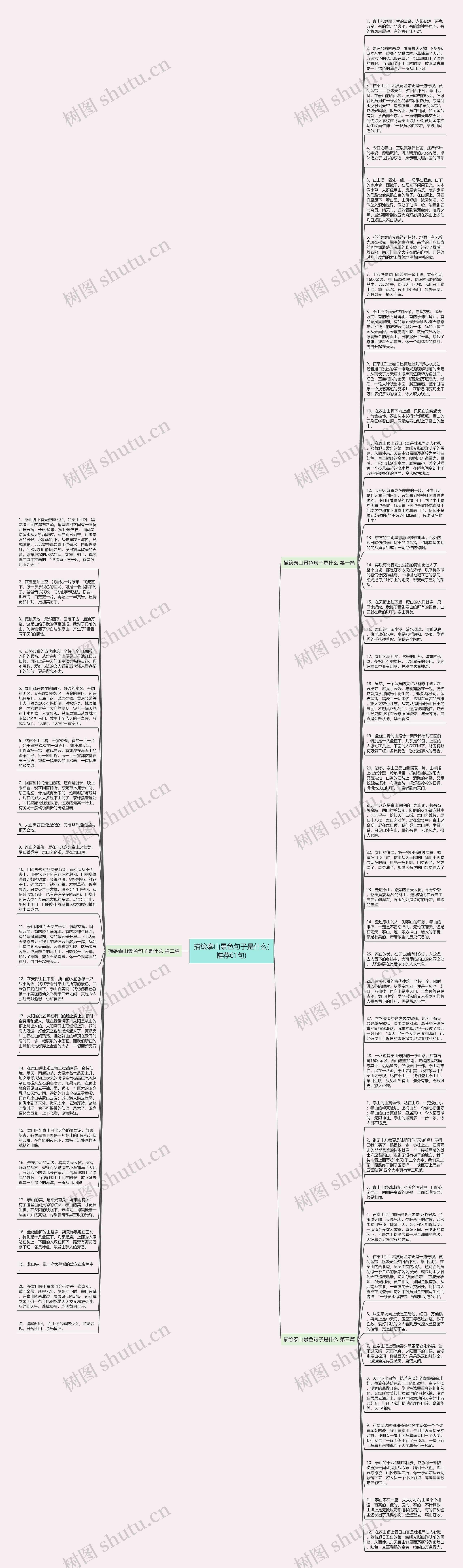 描绘泰山景色句子是什么(推荐61句)思维导图