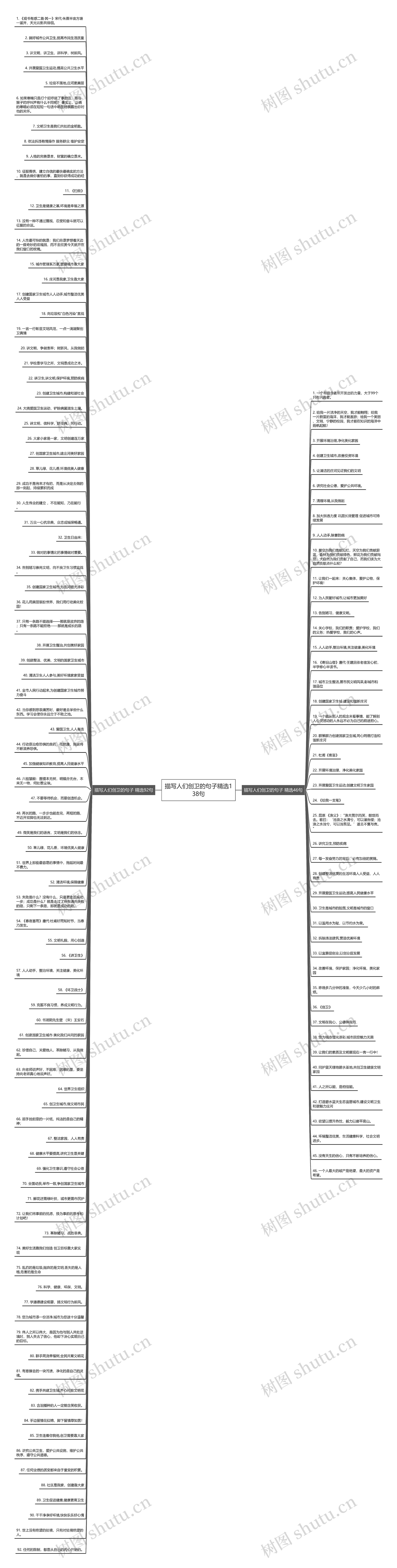 描写人们创卫的句子精选138句思维导图