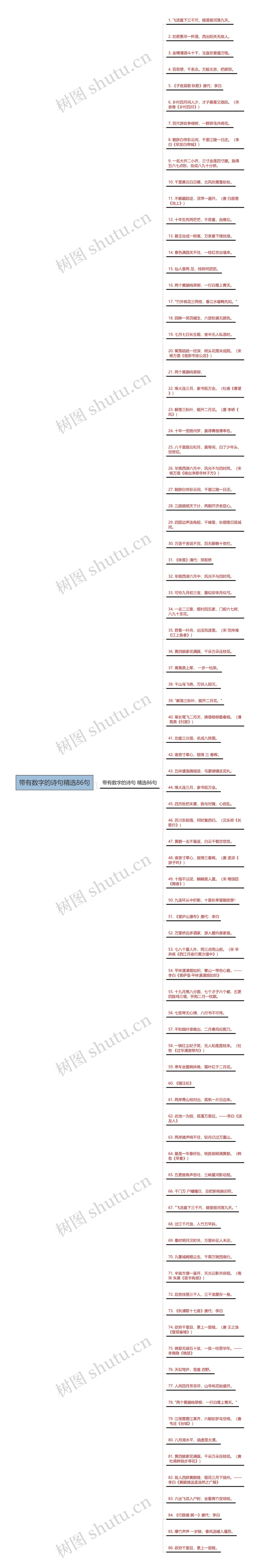 带有数字的诗句精选86句思维导图