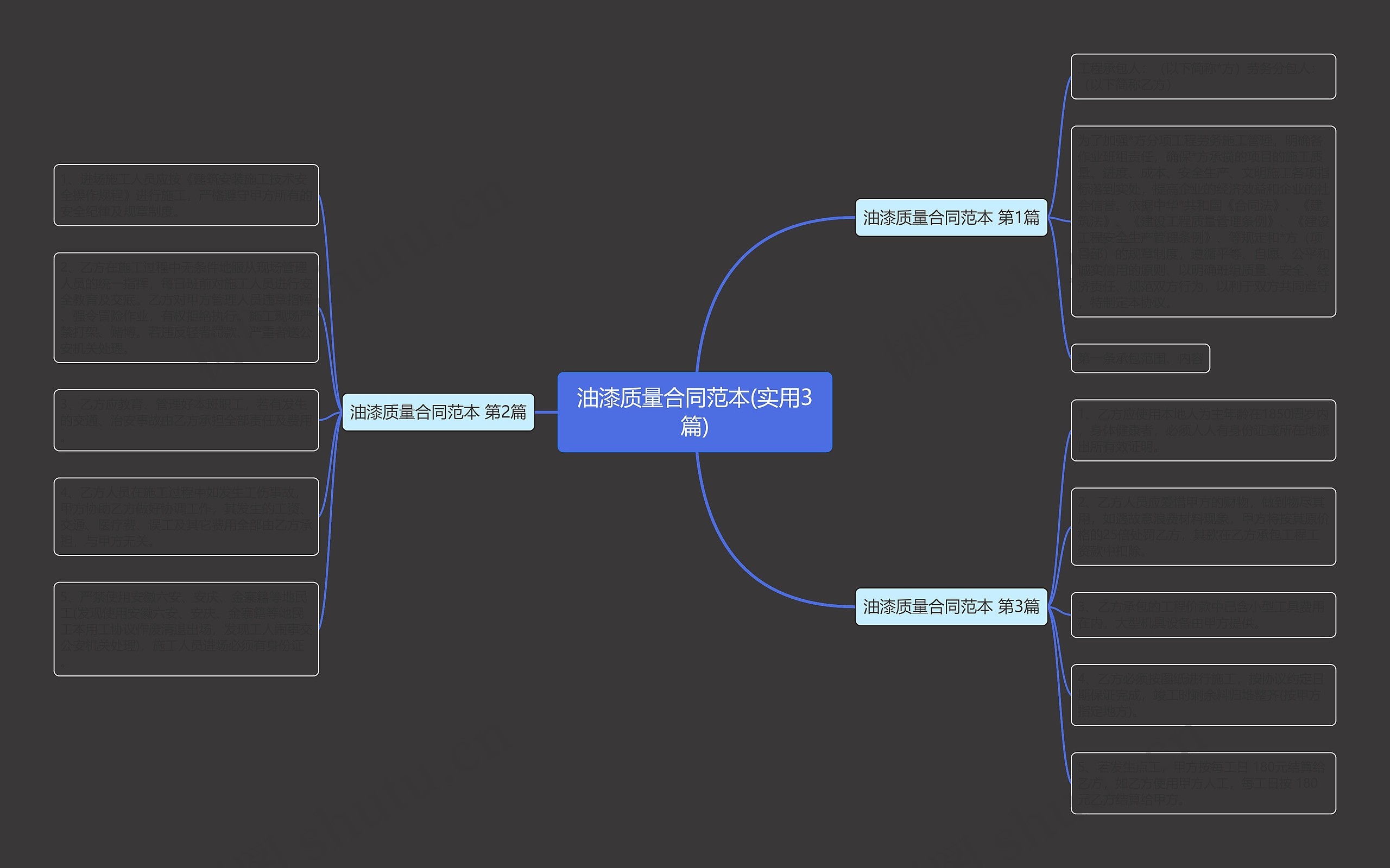 油漆质量合同范本(实用3篇)思维导图