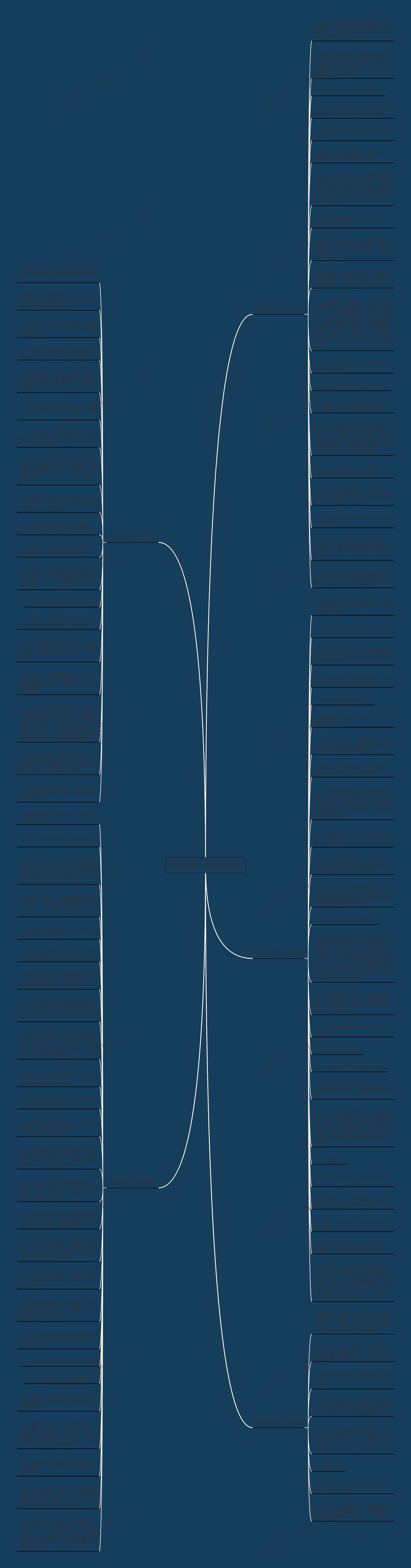回顾过去句子(通用99句)思维导图