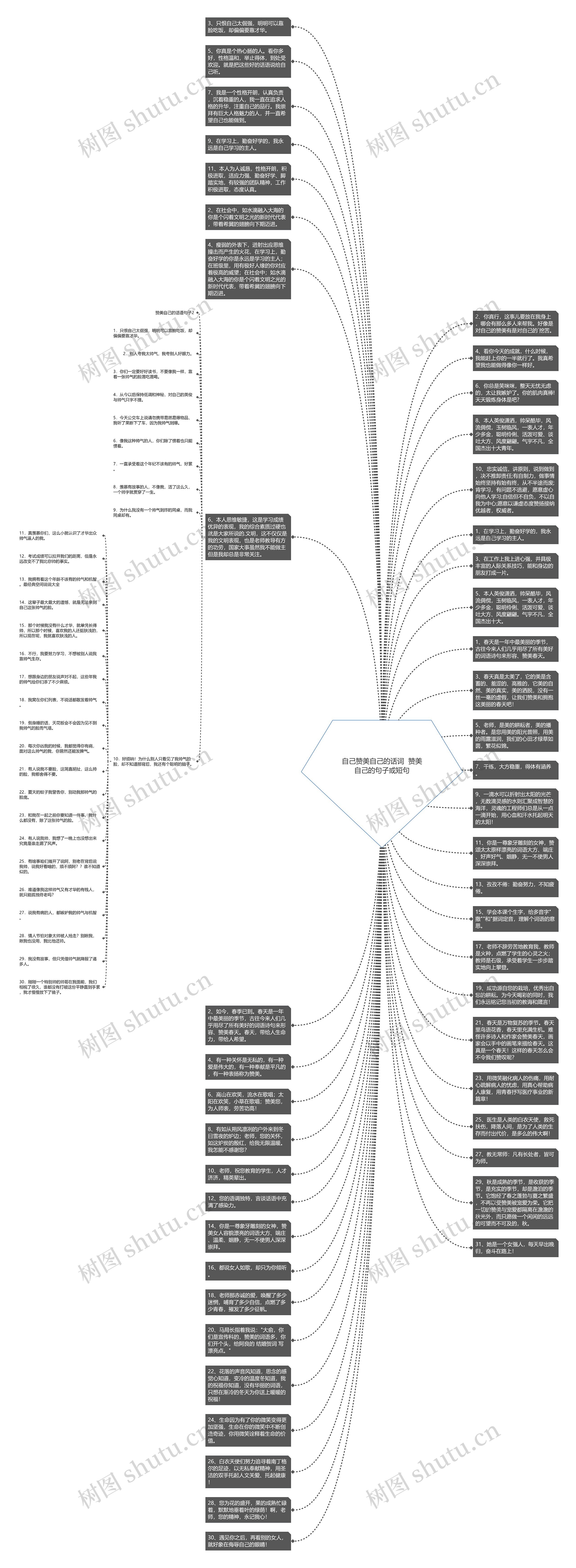 自己赞美自己的话词  赞美自己的句子或短句思维导图