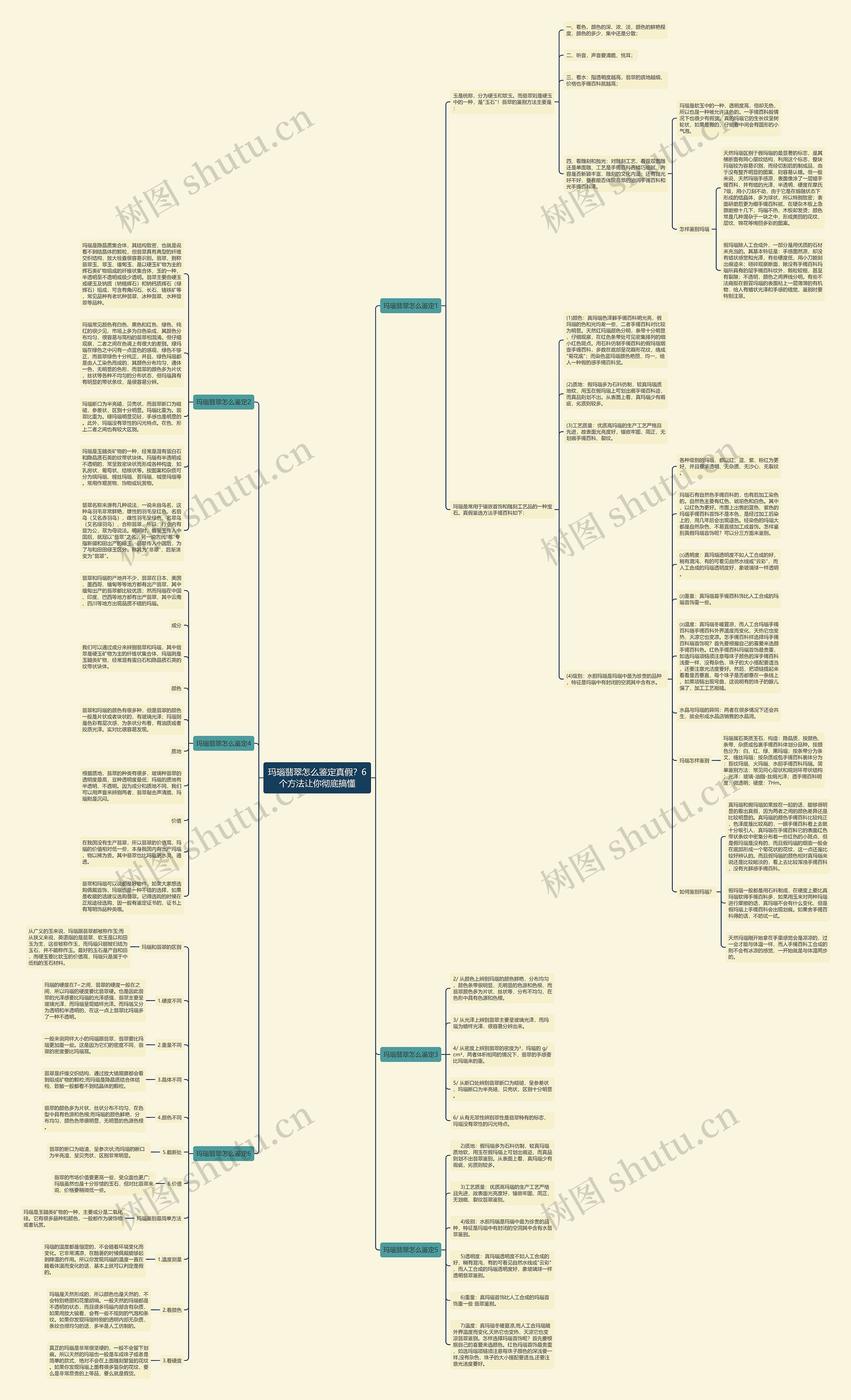 玛瑙翡翠怎么鉴定真假？6个方法让你彻底搞懂思维导图