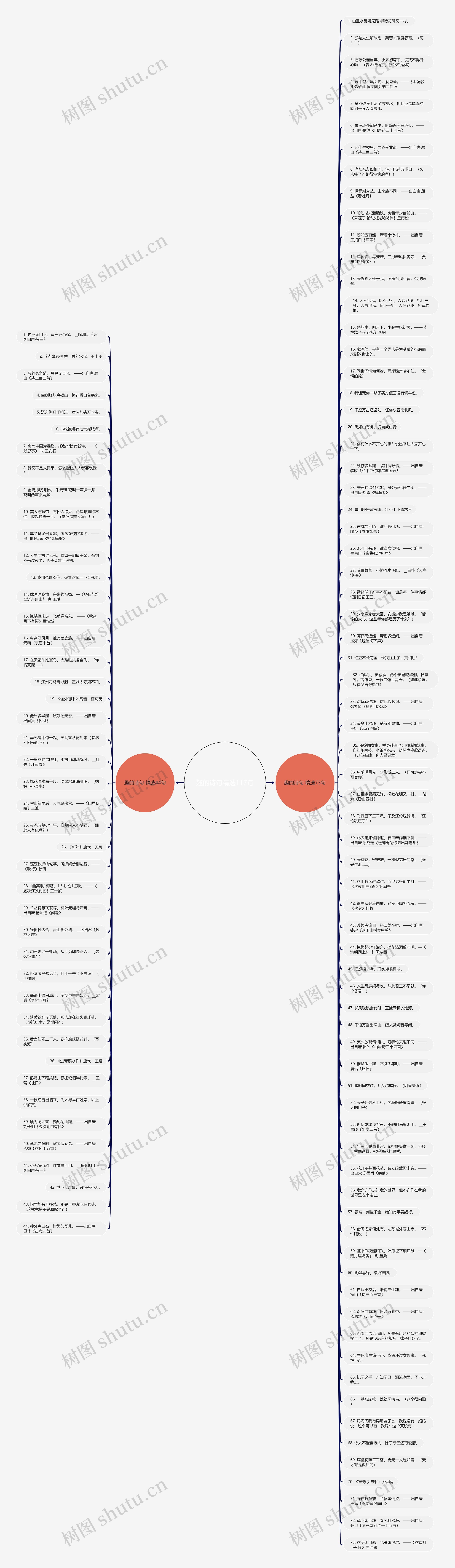 趣的诗句精选117句思维导图