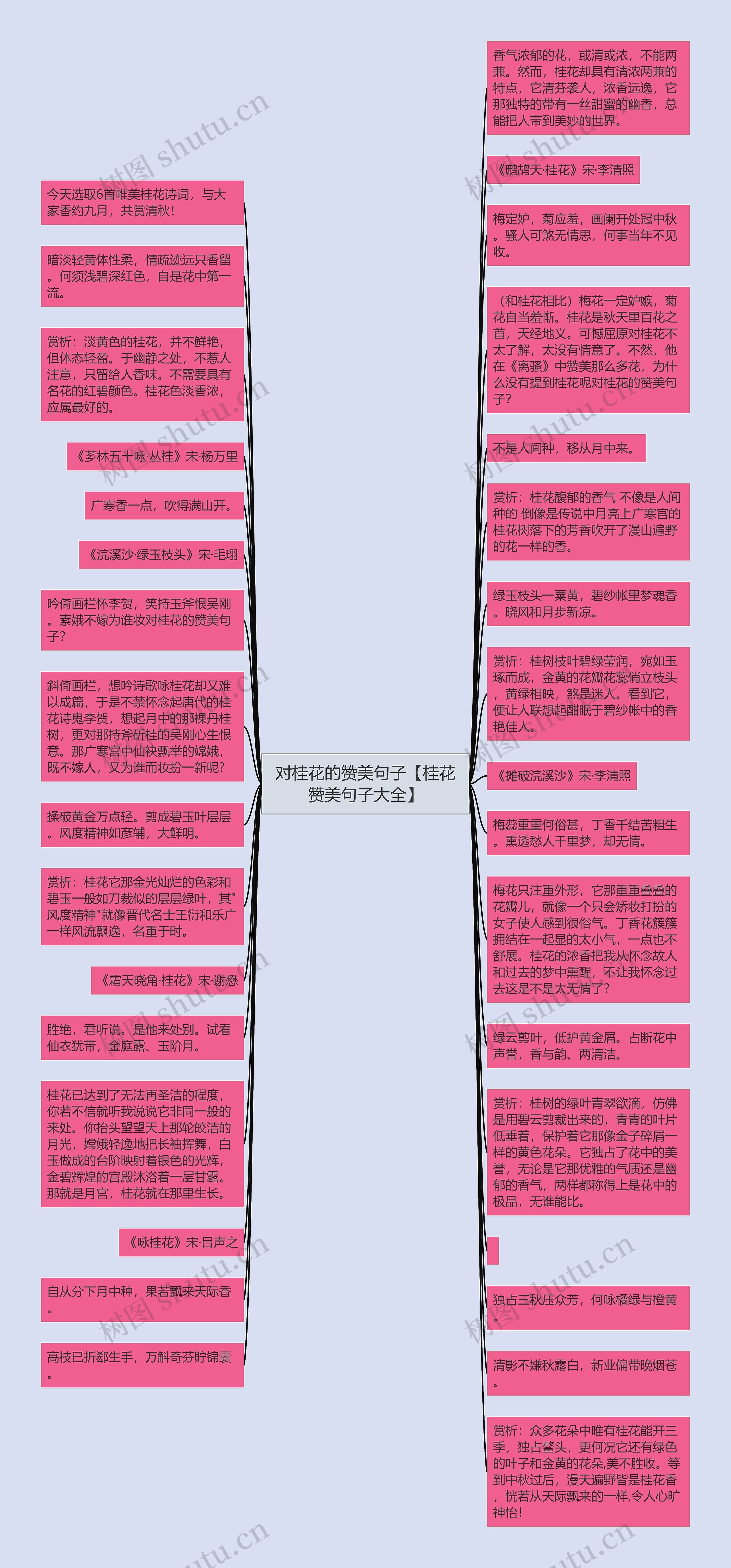 对桂花的赞美句子【桂花赞美句子大全】