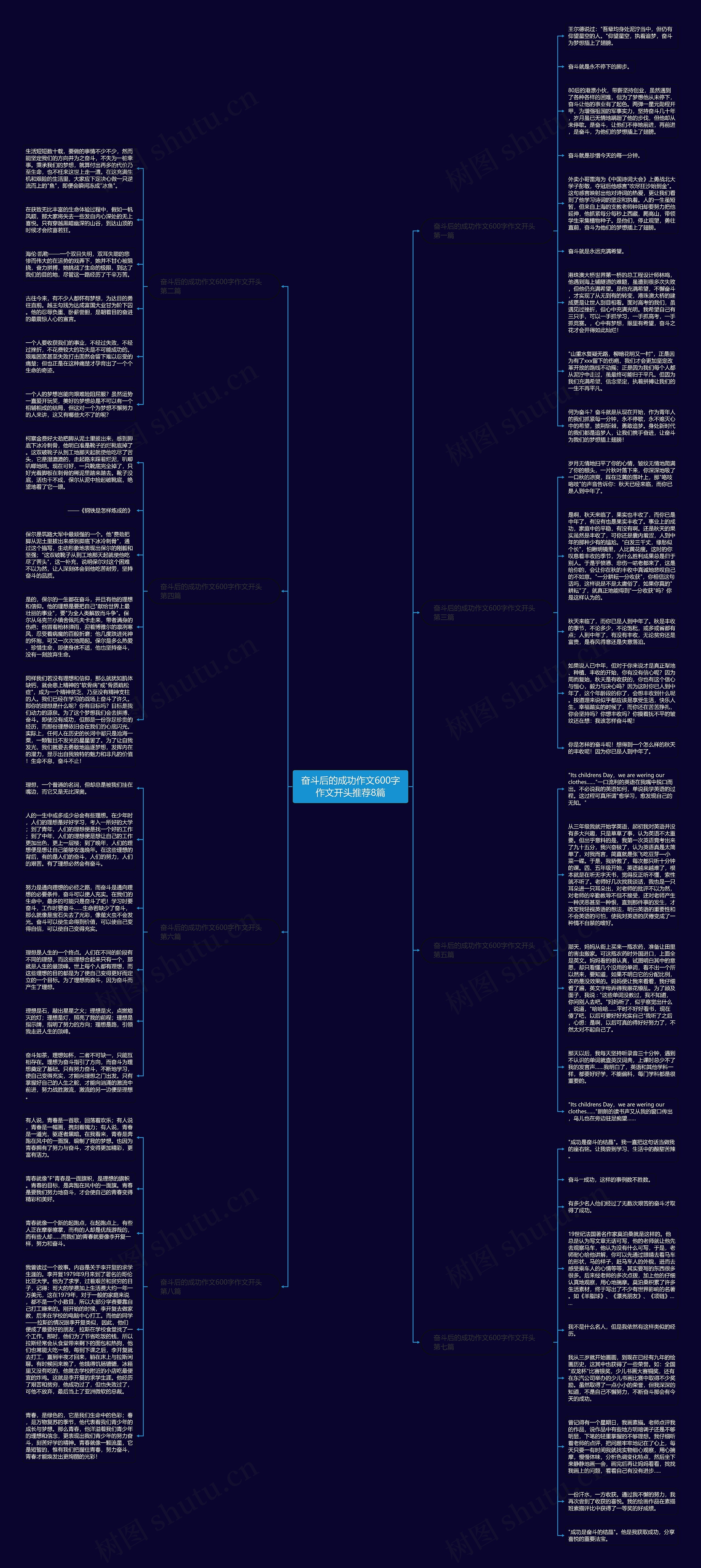 奋斗后的成功作文600字作文开头推荐8篇思维导图