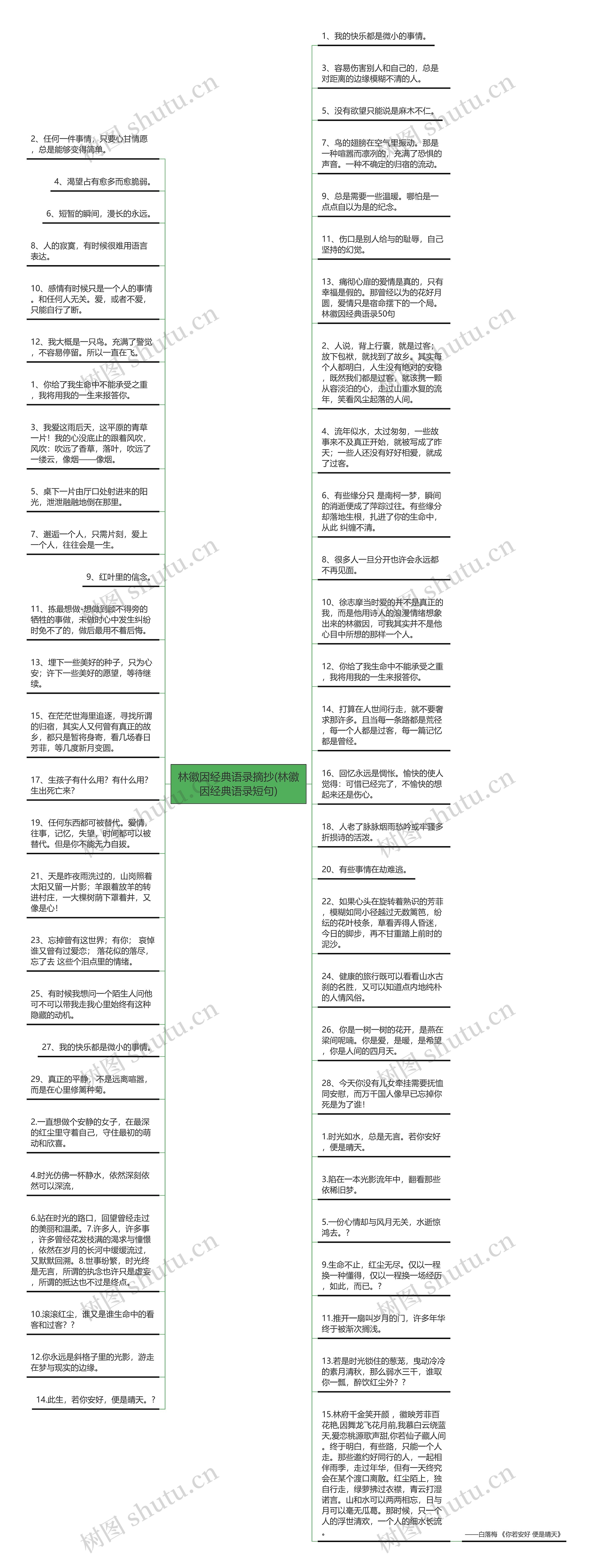 林徽因经典语录摘抄(林徽因经典语录短句)