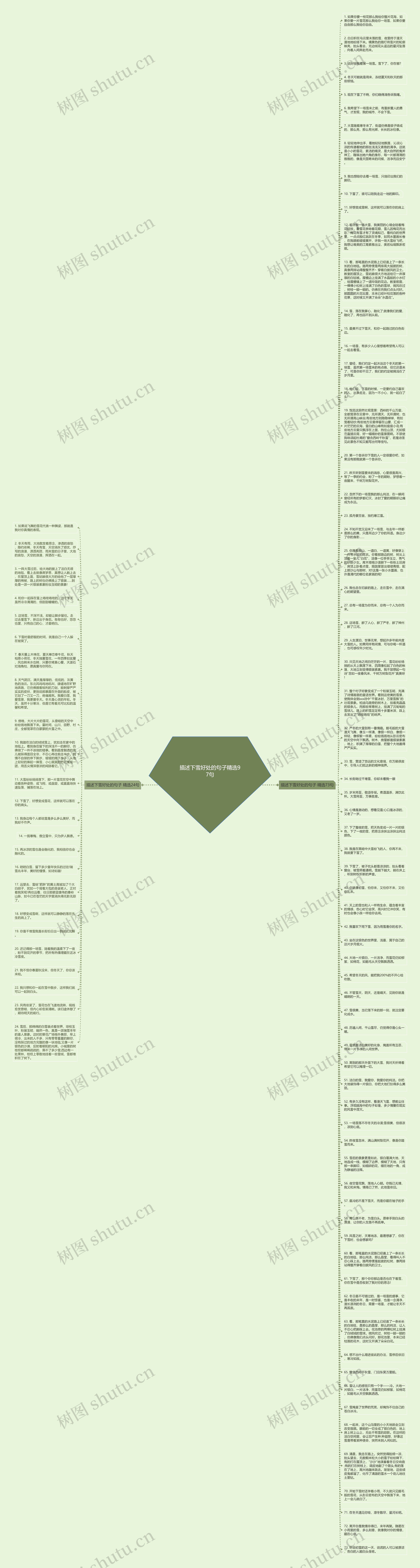 描述下雪好处的句子精选97句思维导图