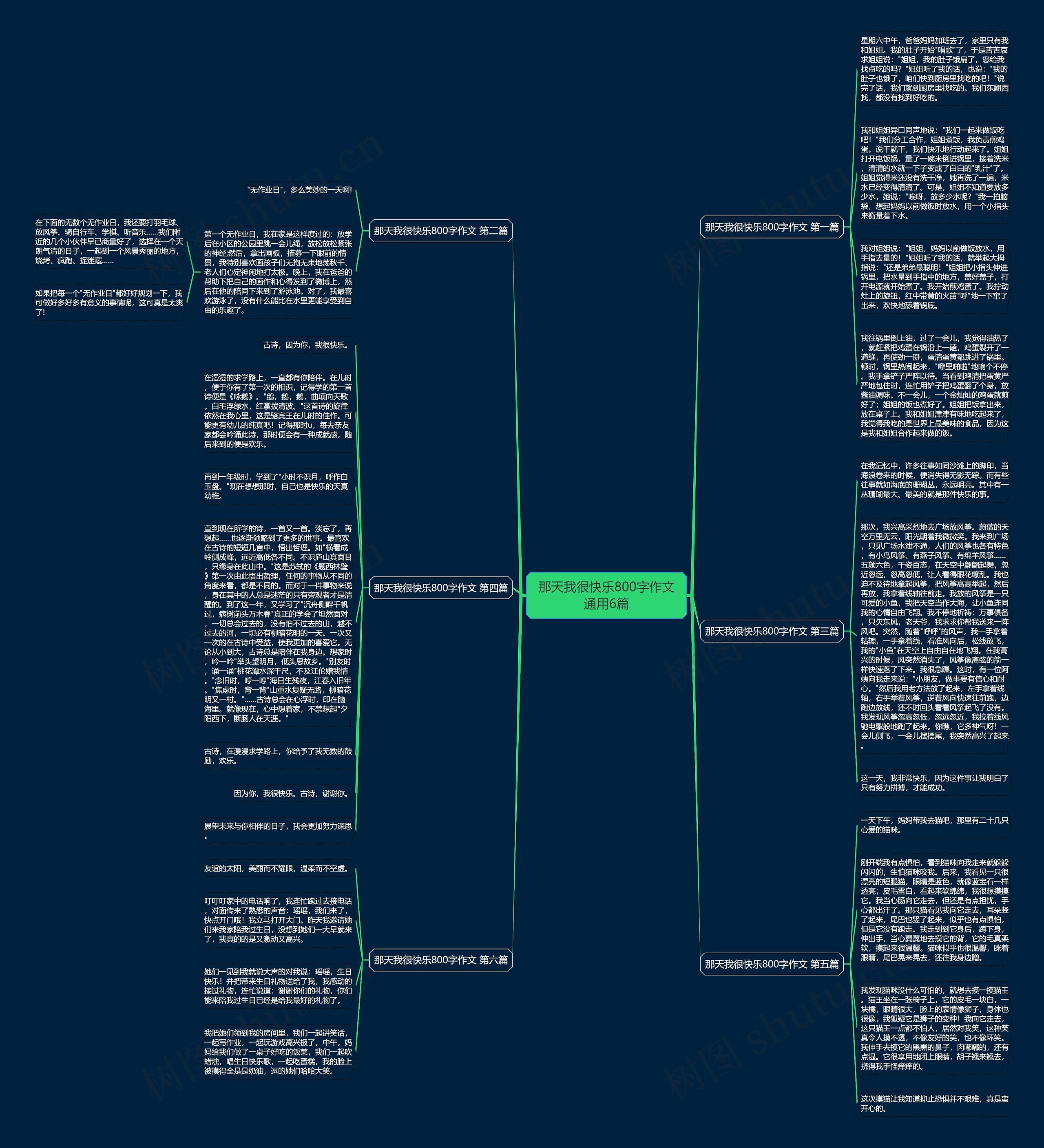 那天我很快乐800字作文通用6篇思维导图