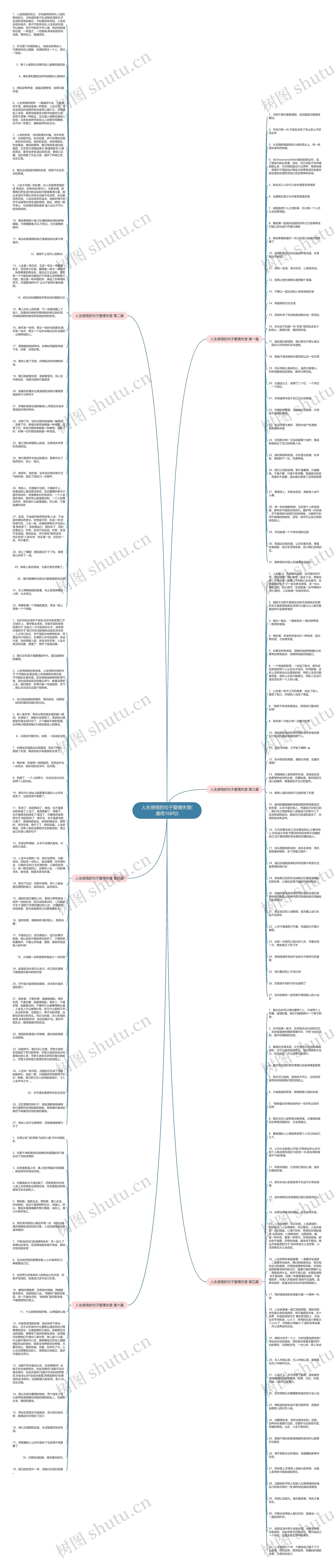 人生感悟的句子爱情失望(通用168句)思维导图