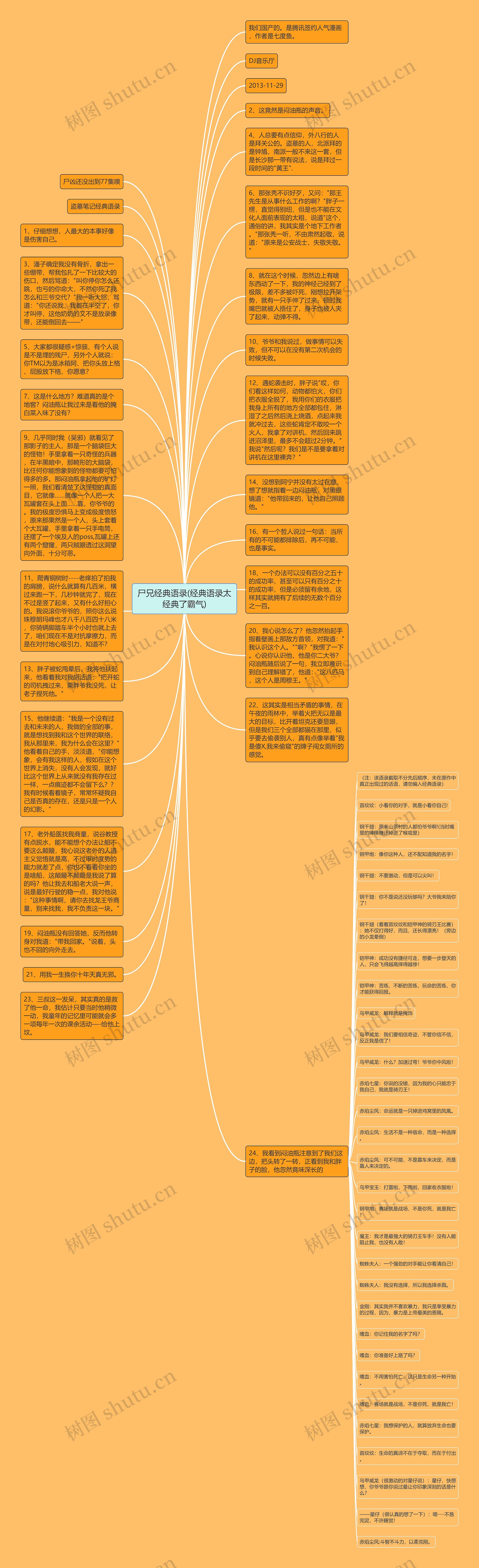 尸兄经典语录(经典语录太经典了霸气)思维导图