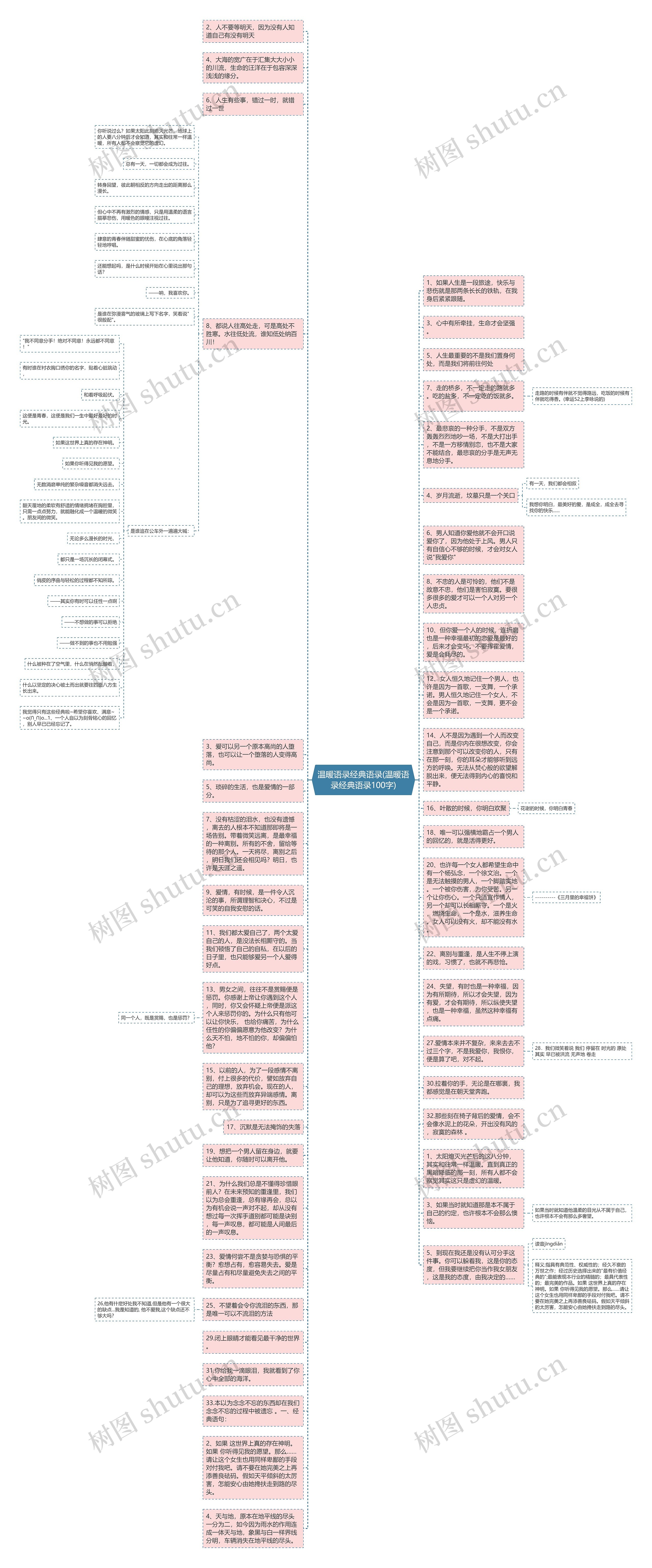 温暖语录经典语录(温暖语录经典语录100字)思维导图