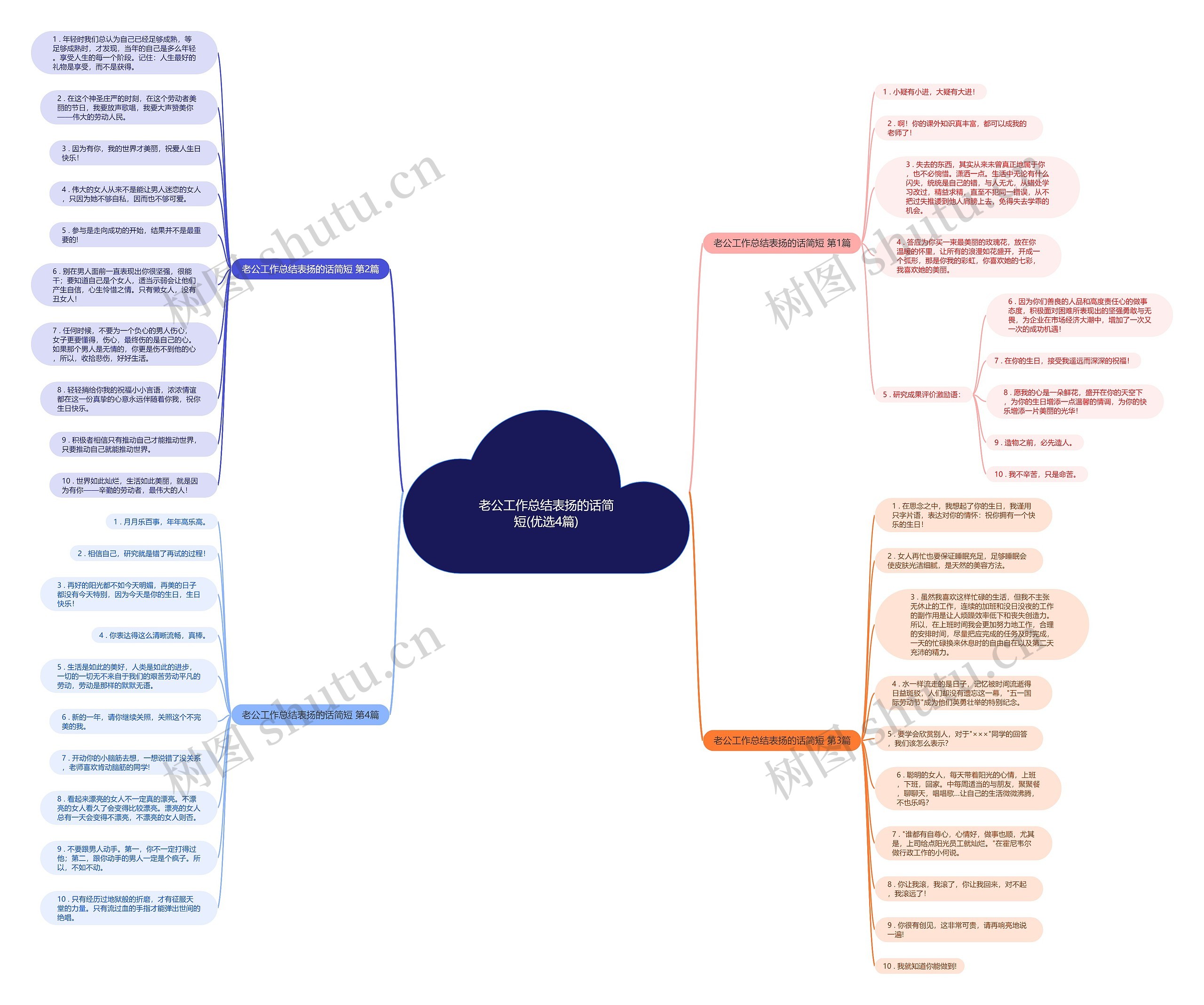 老公工作总结表扬的话简短(优选4篇) 老公工作总结表扬的话简短(优选4篇)