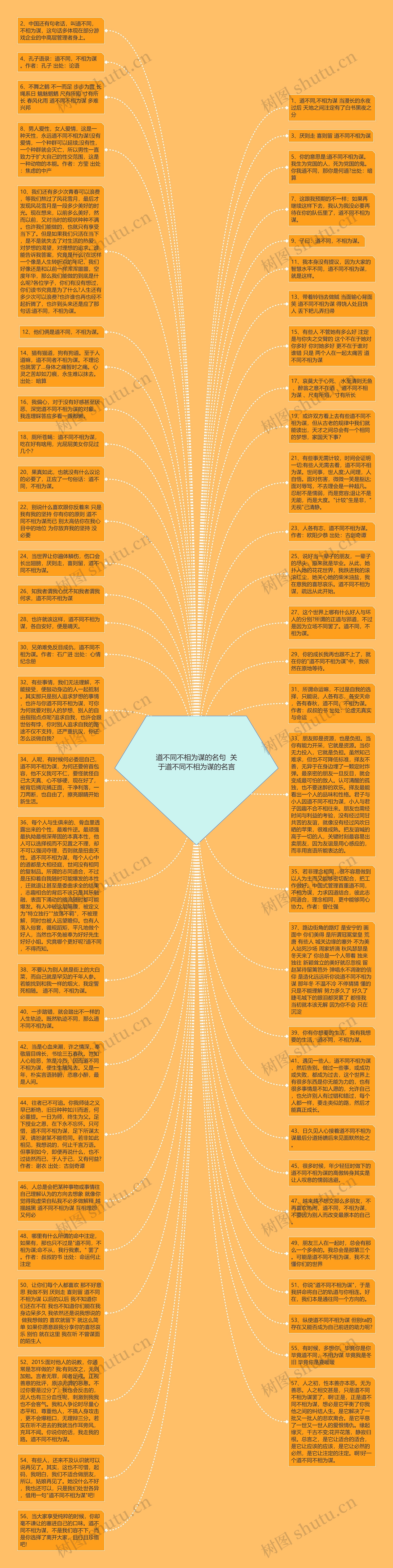 道不同不相为谋的名句  关于道不同不相为谋的名言思维导图