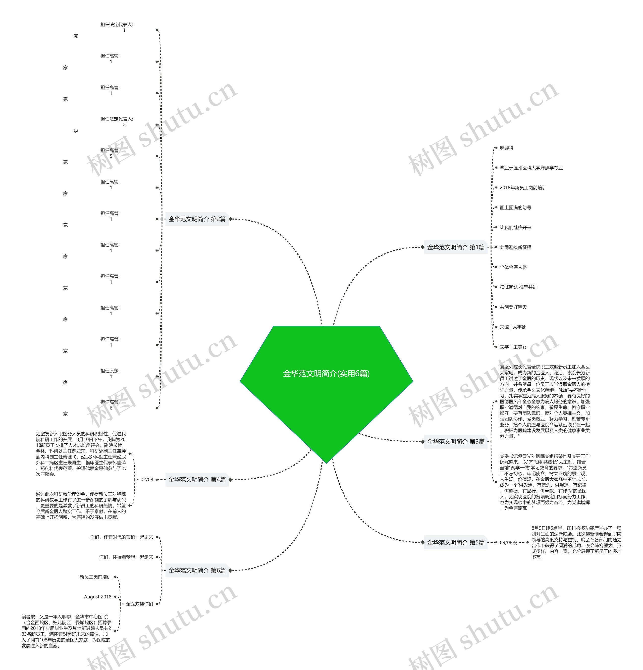 金华范文明简介(实用6篇) 金华范文明简介(实用6篇)