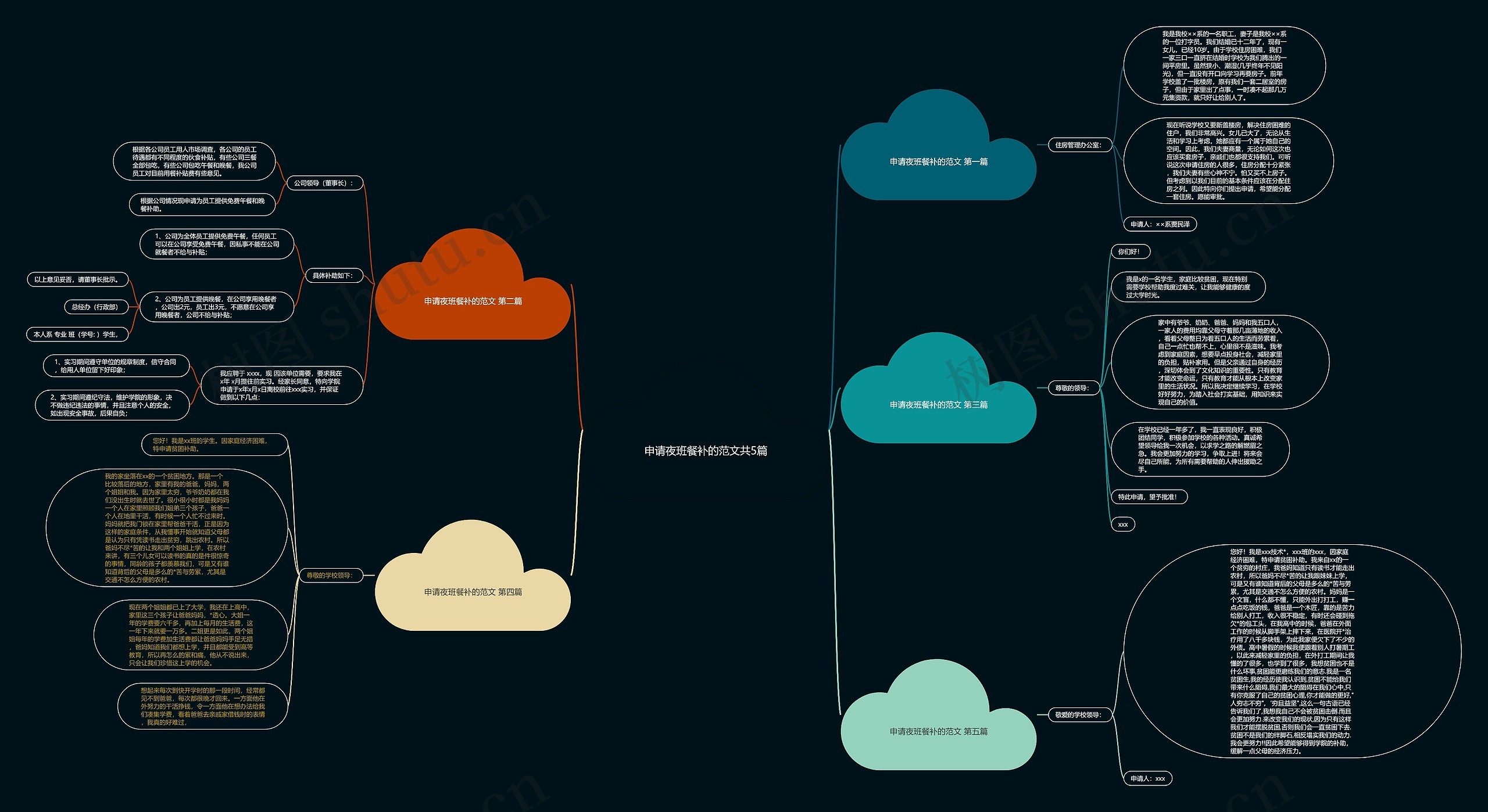 申请夜班餐补的范文共5篇思维导图