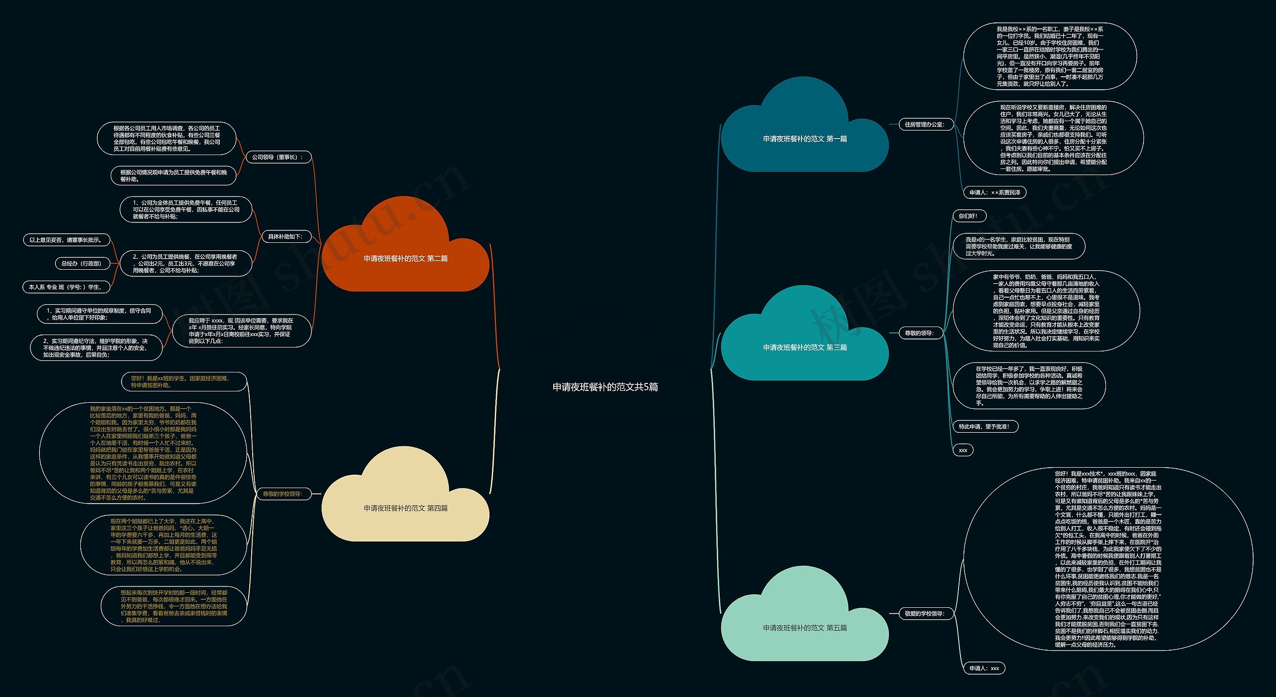 申请夜班餐补的范文共5篇 申请夜班餐补的范文共5篇