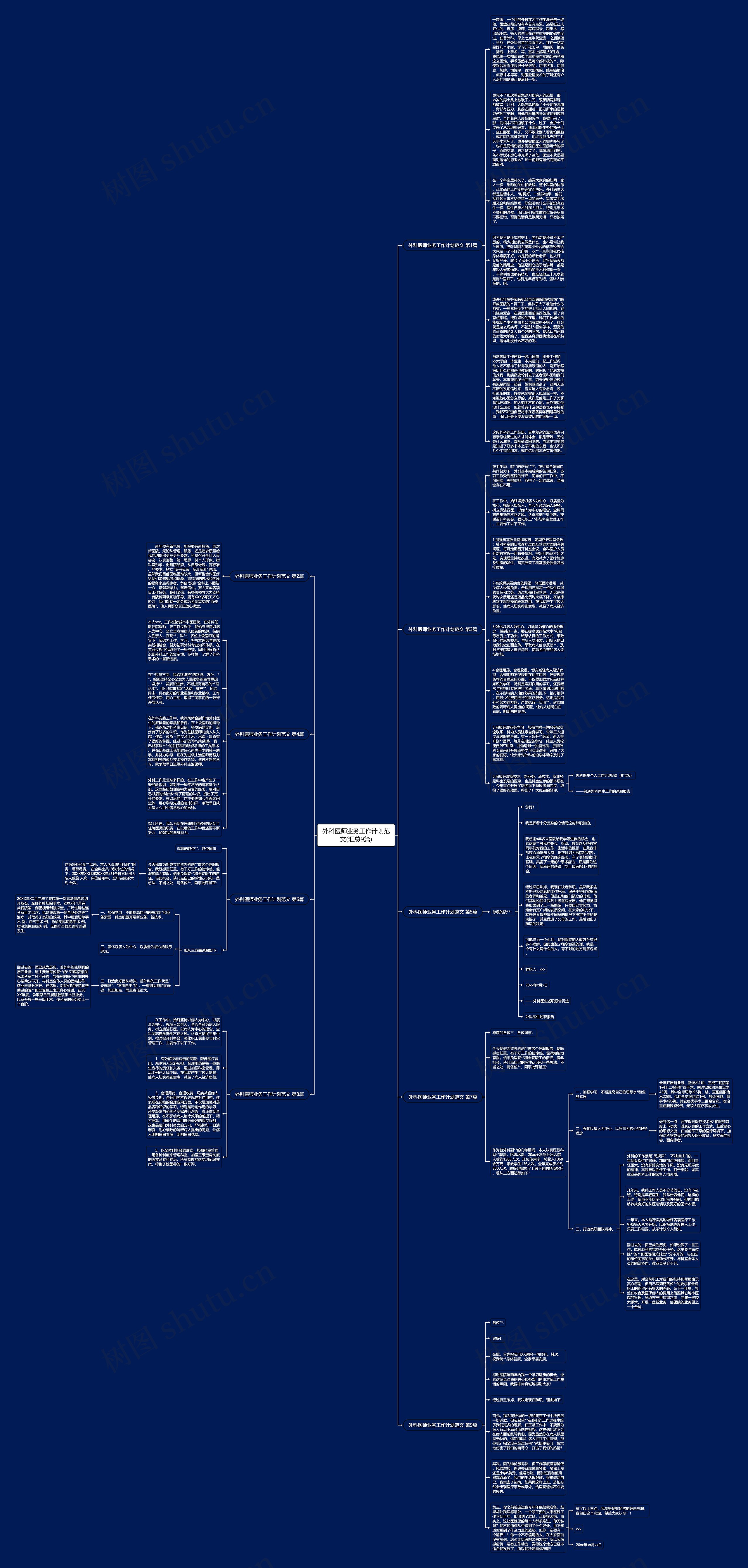 外科医师业务工作计划范文(汇总9篇)思维导图