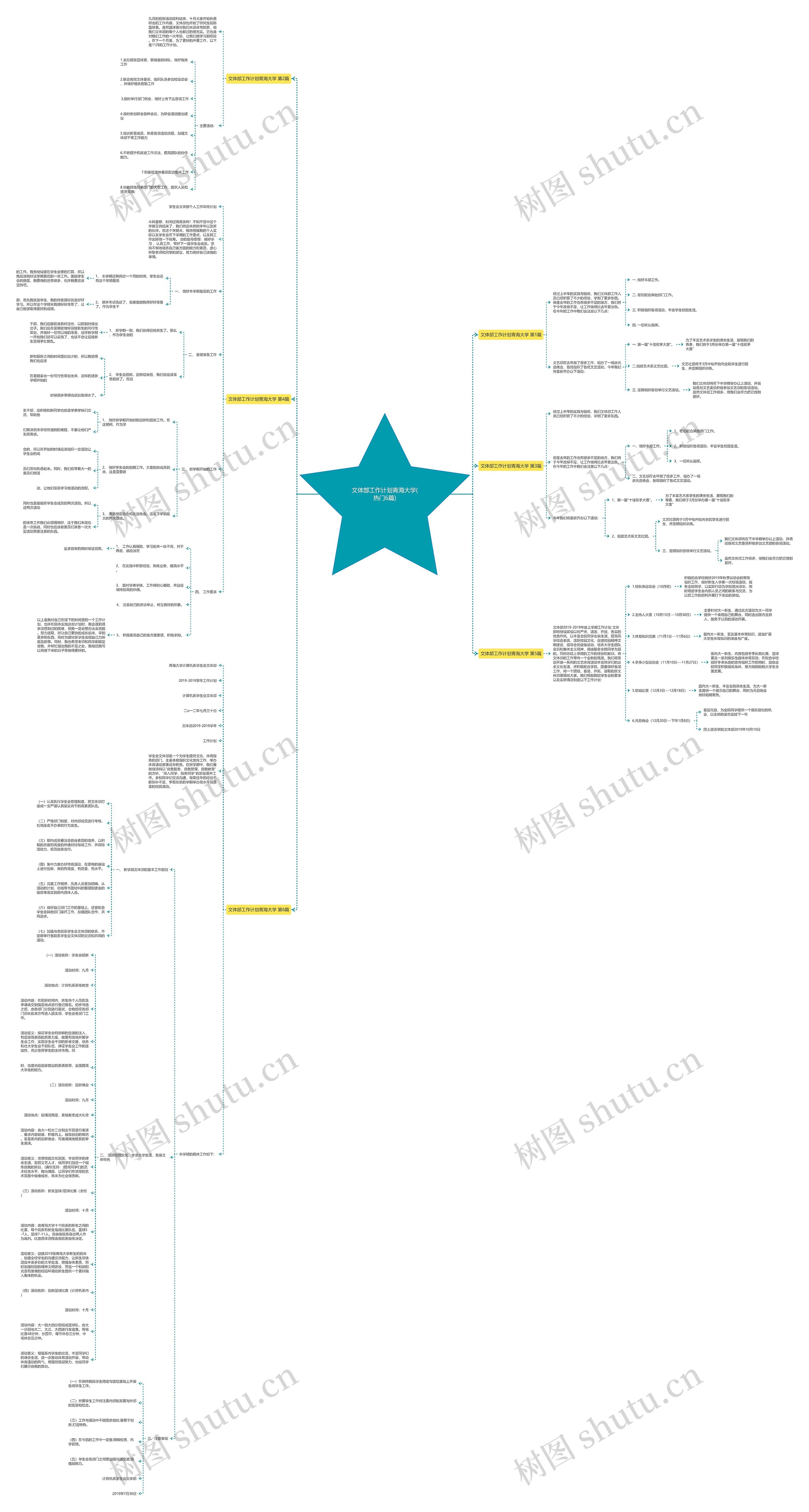 文体部工作计划青海大学(热门6篇)思维导图
