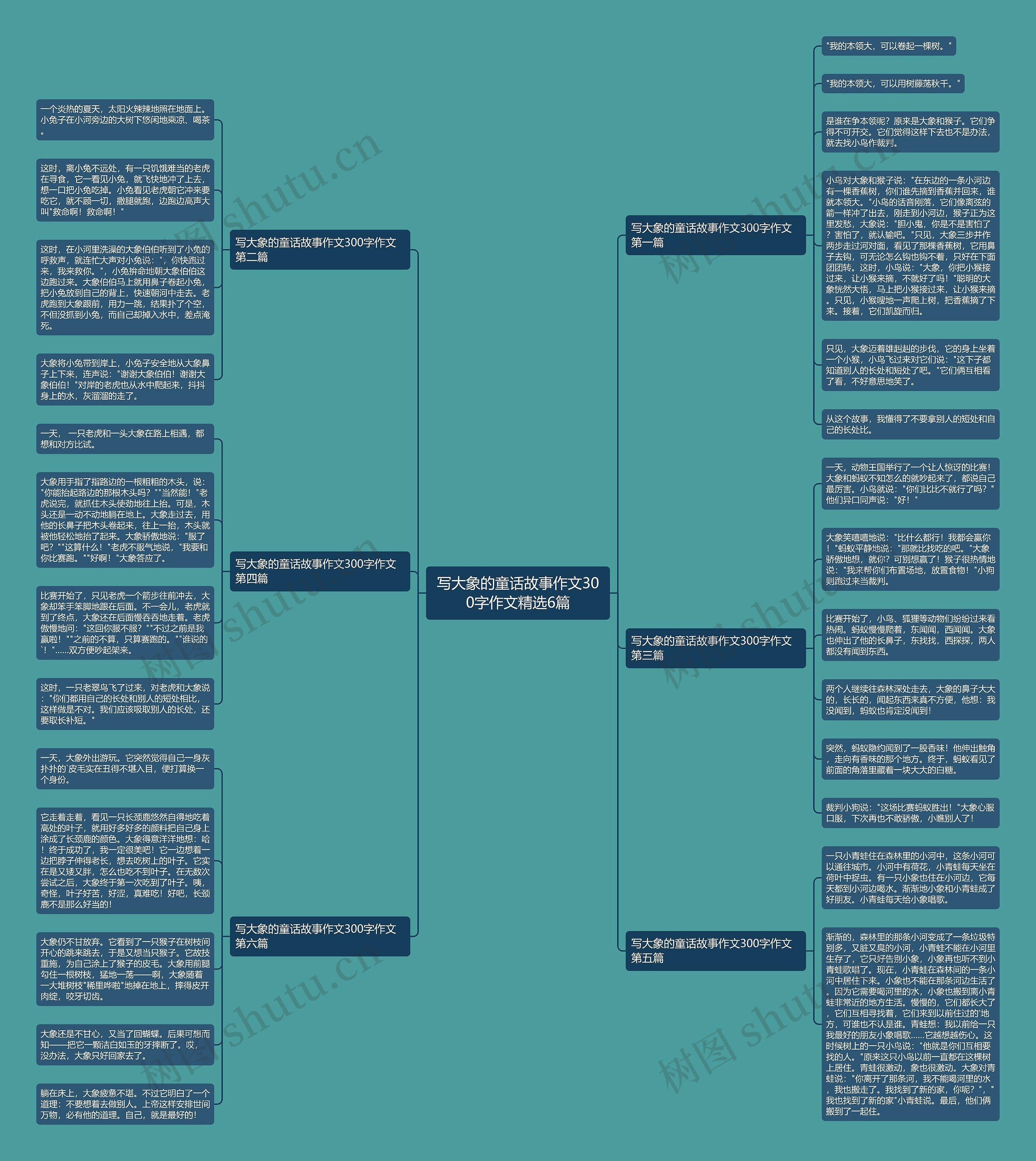 写大象的童话故事作文300字作文精选6篇思维导图