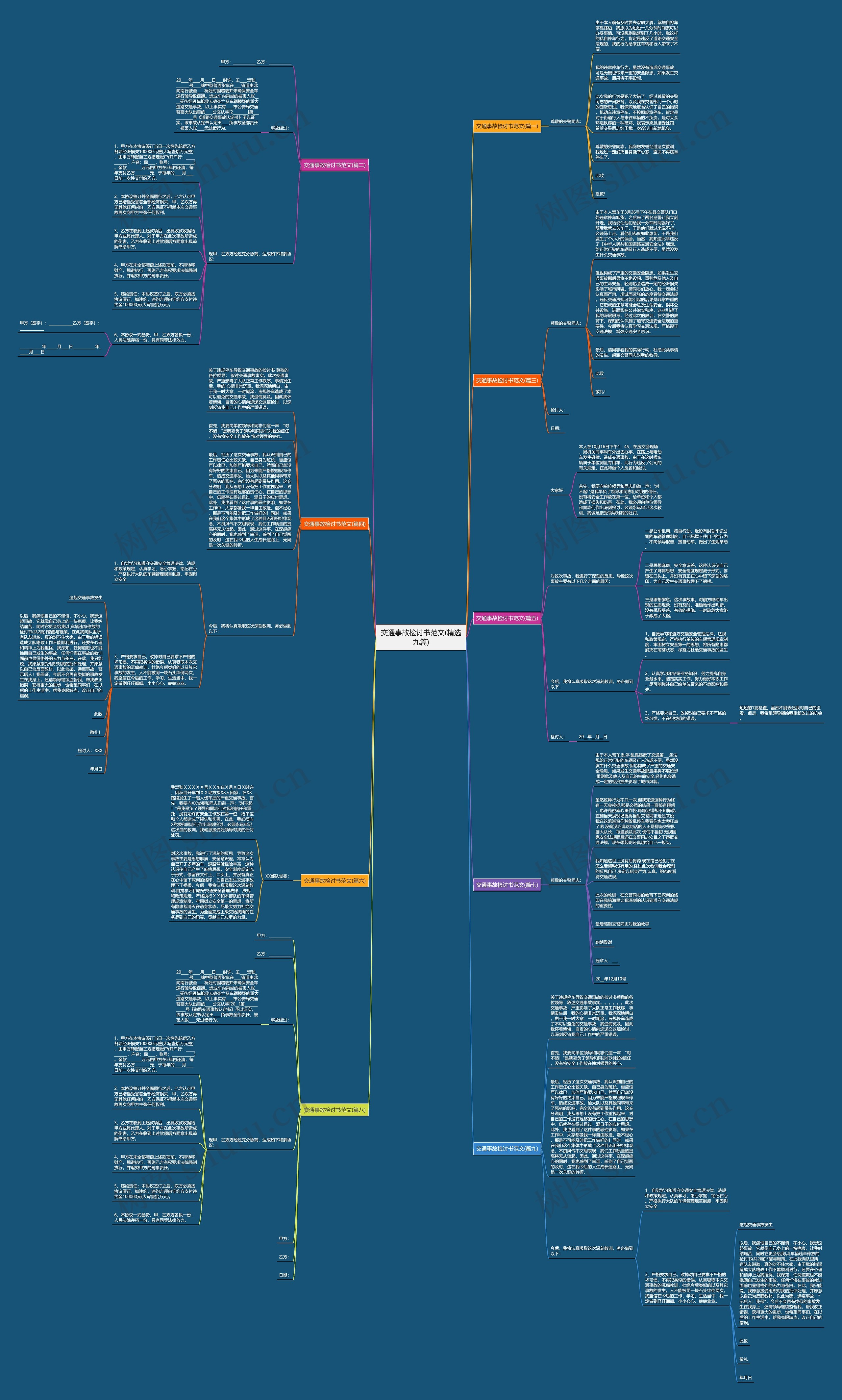 交通事故检讨书范文(精选九篇)思维导图