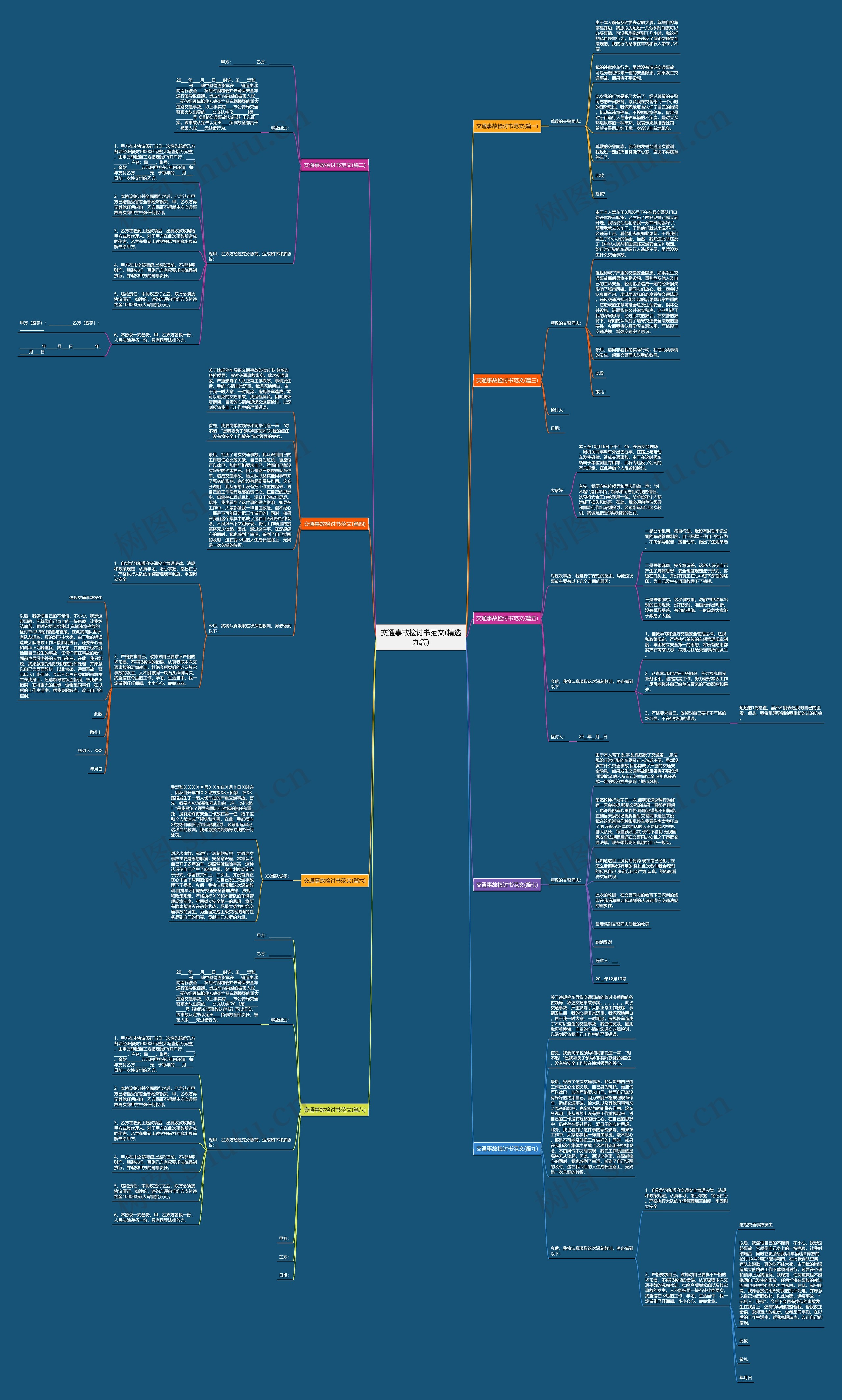交通事故检讨书范文(精选九篇) 交通事故检讨书范文(精选九篇)