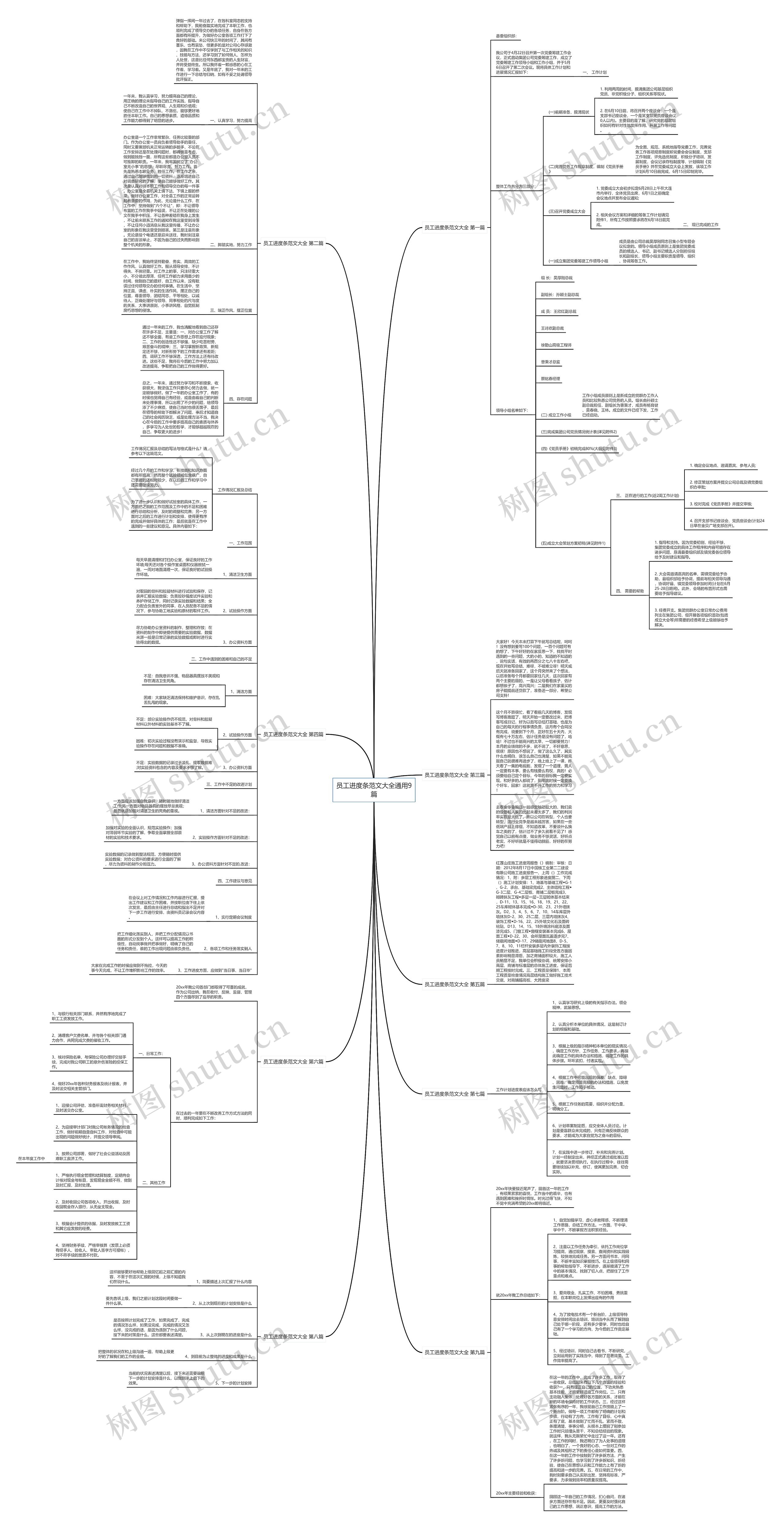 员工进度条范文大全通用9篇思维导图