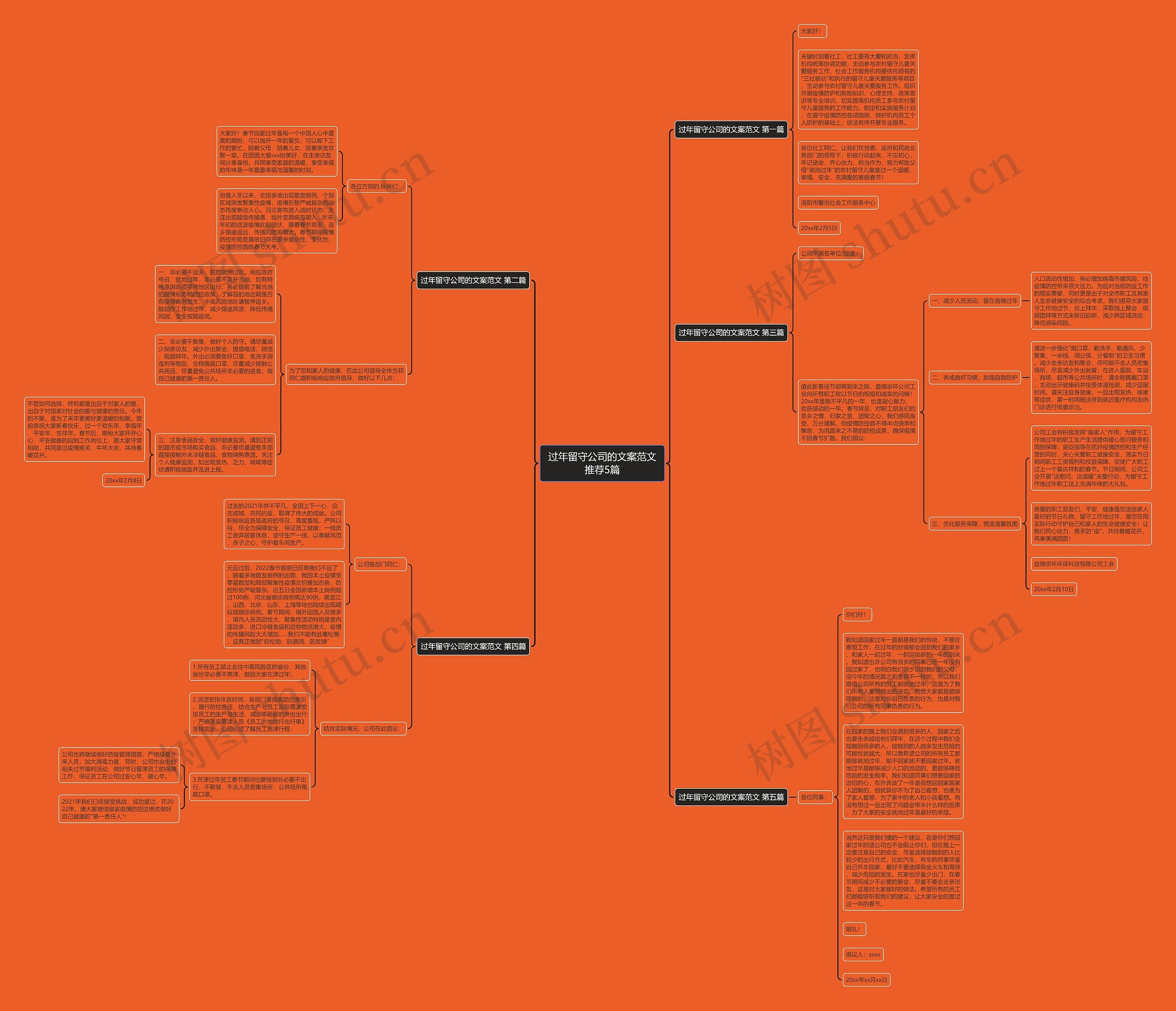 过年留守公司的文案范文推荐5篇思维导图