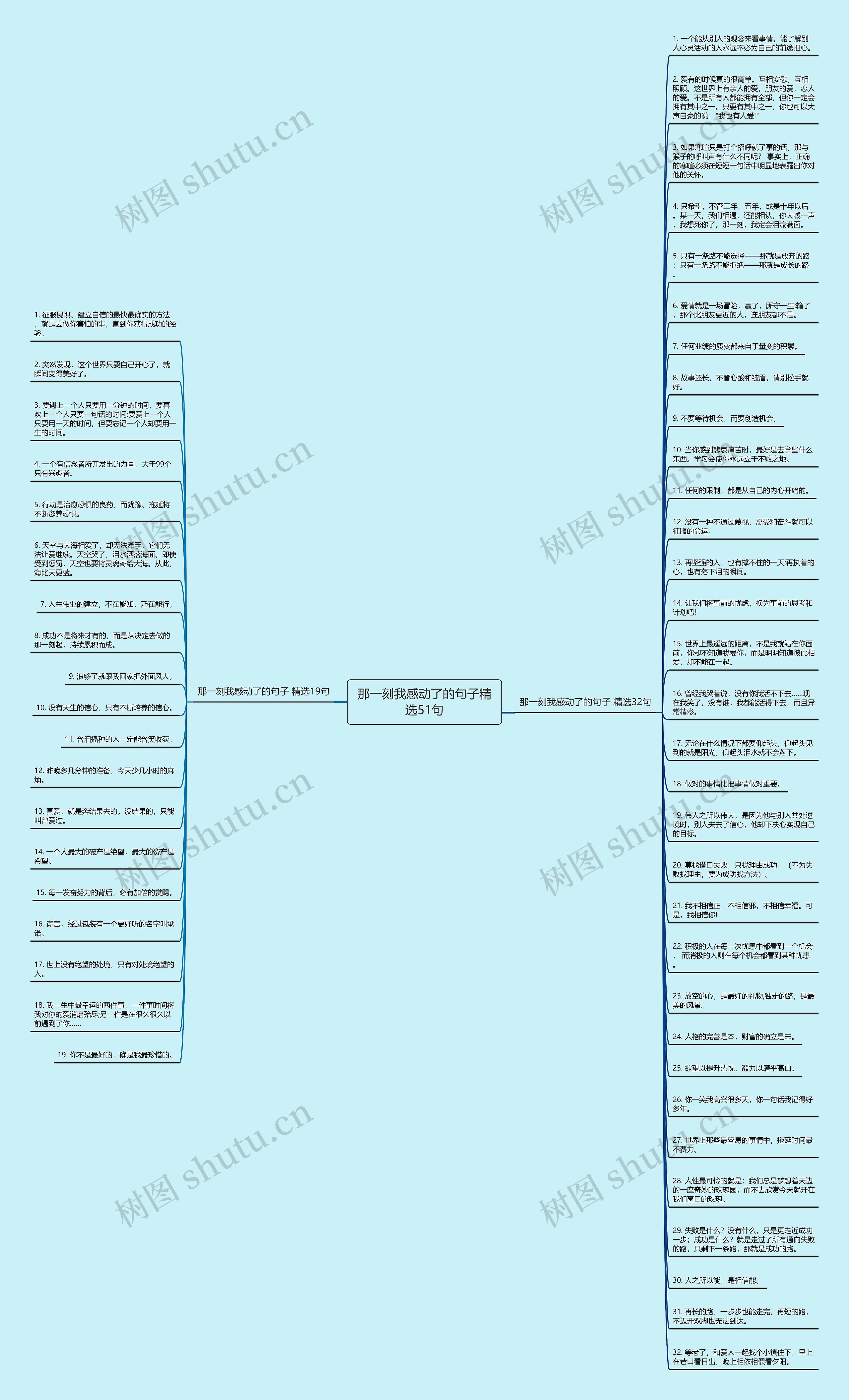 那一刻我感动了的句子精选51句思维导图