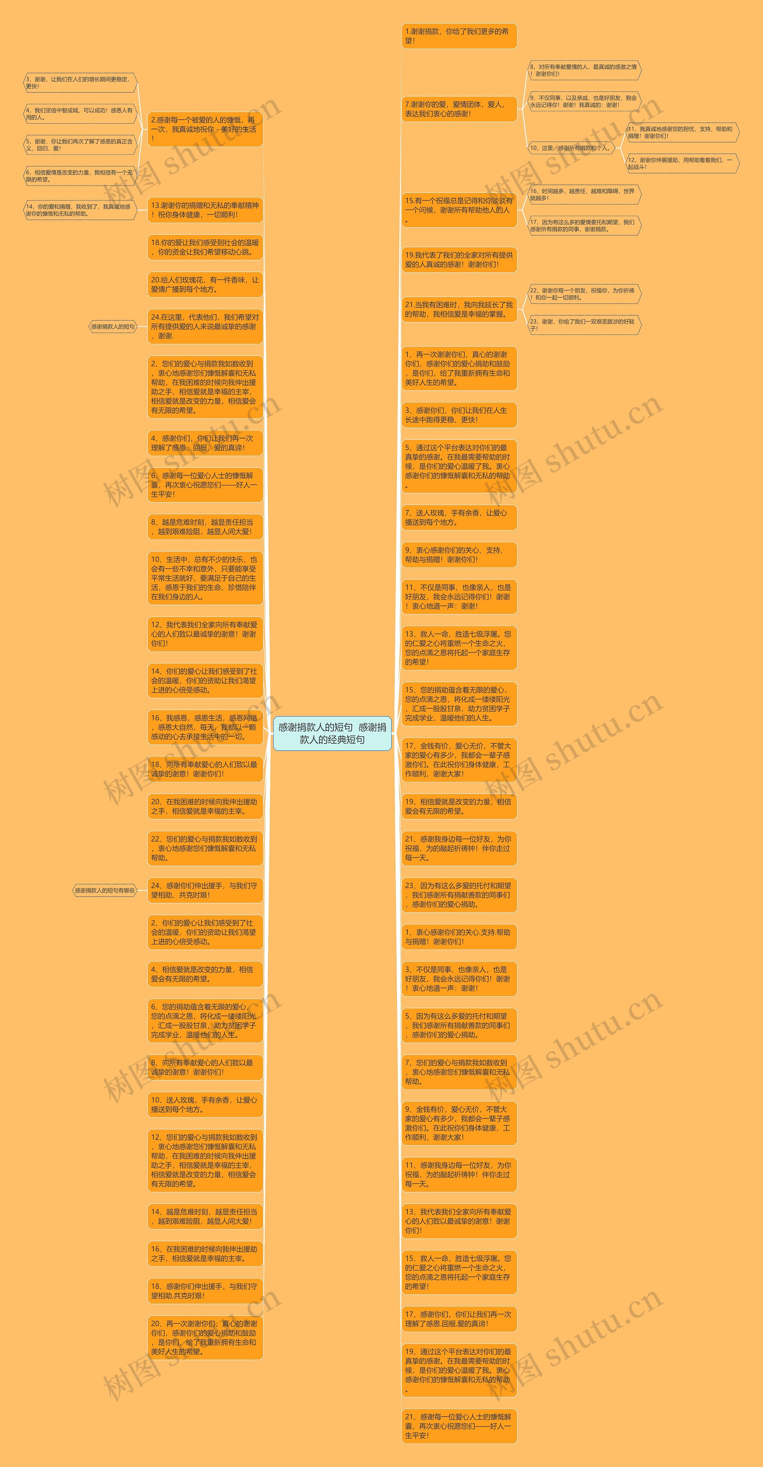 感谢捐款人的短句  感谢捐款人的经典短句思维导图