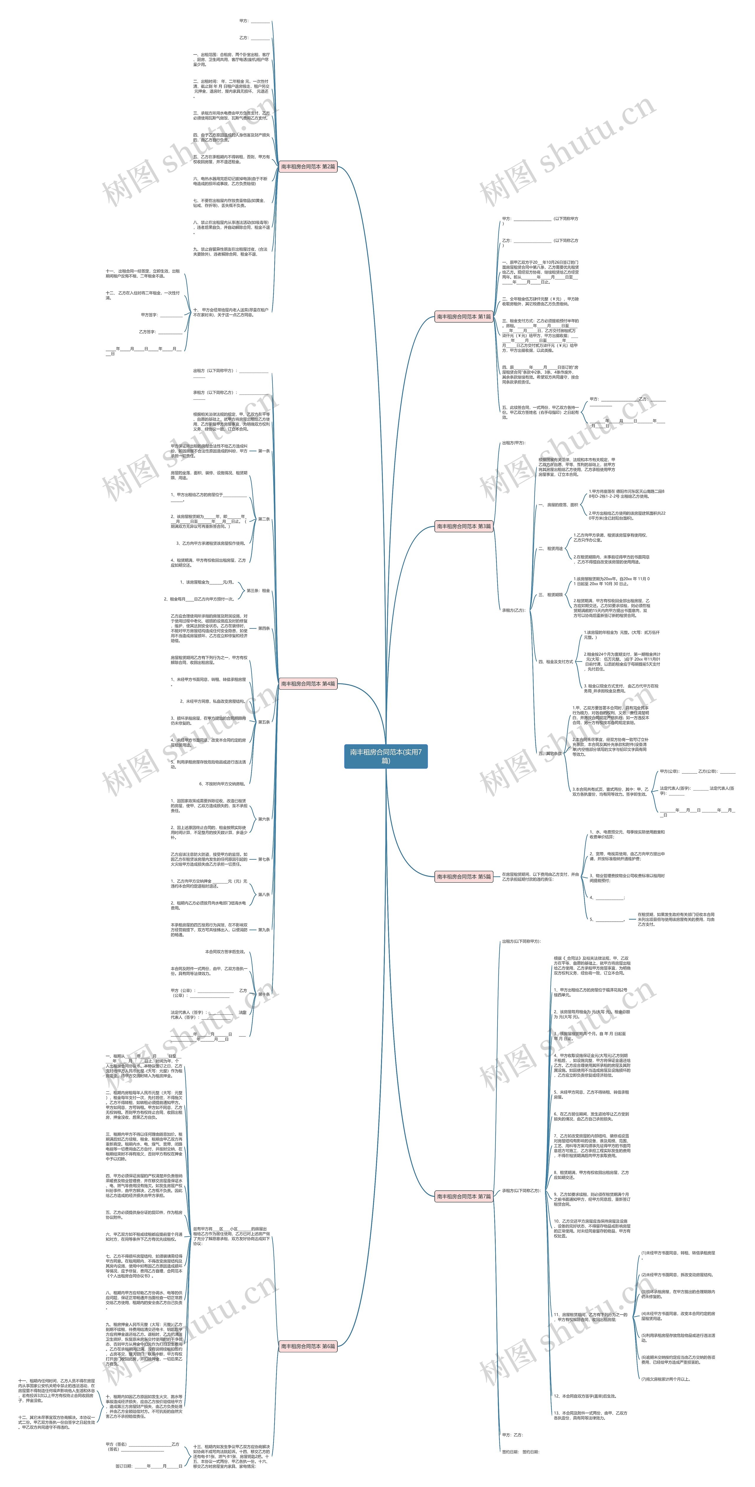 南丰租房合同范本(实用7篇)思维导图