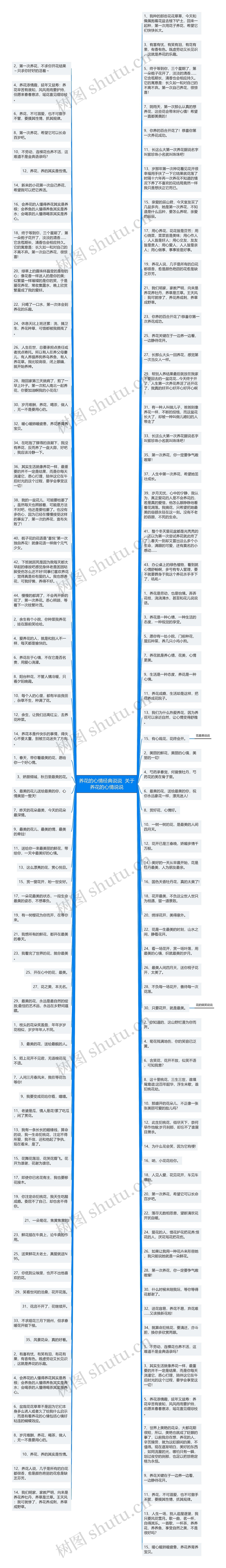 养花的心情经典说说  关于养花的心情说说思维导图