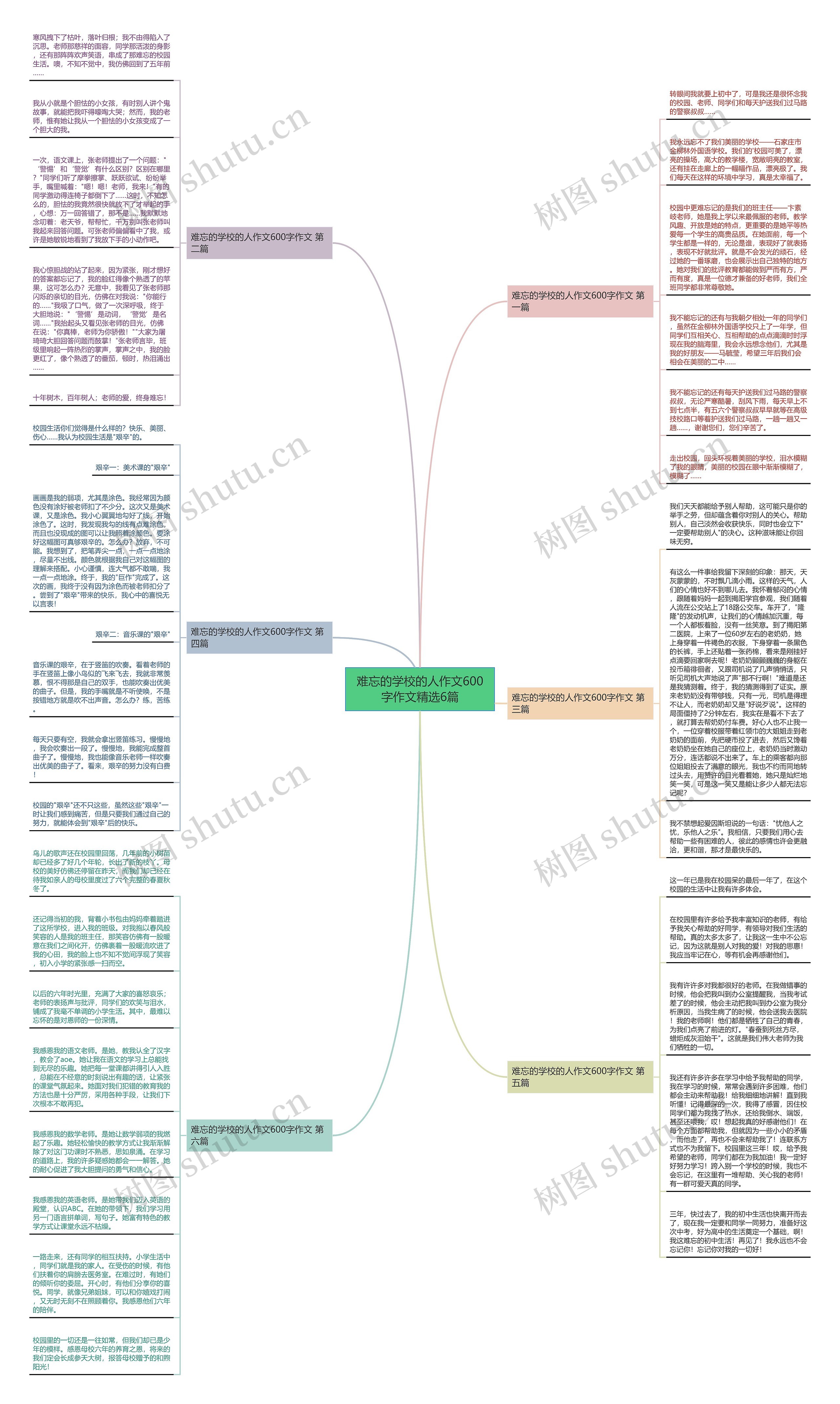 难忘的学校的人作文600字作文精选6篇思维导图