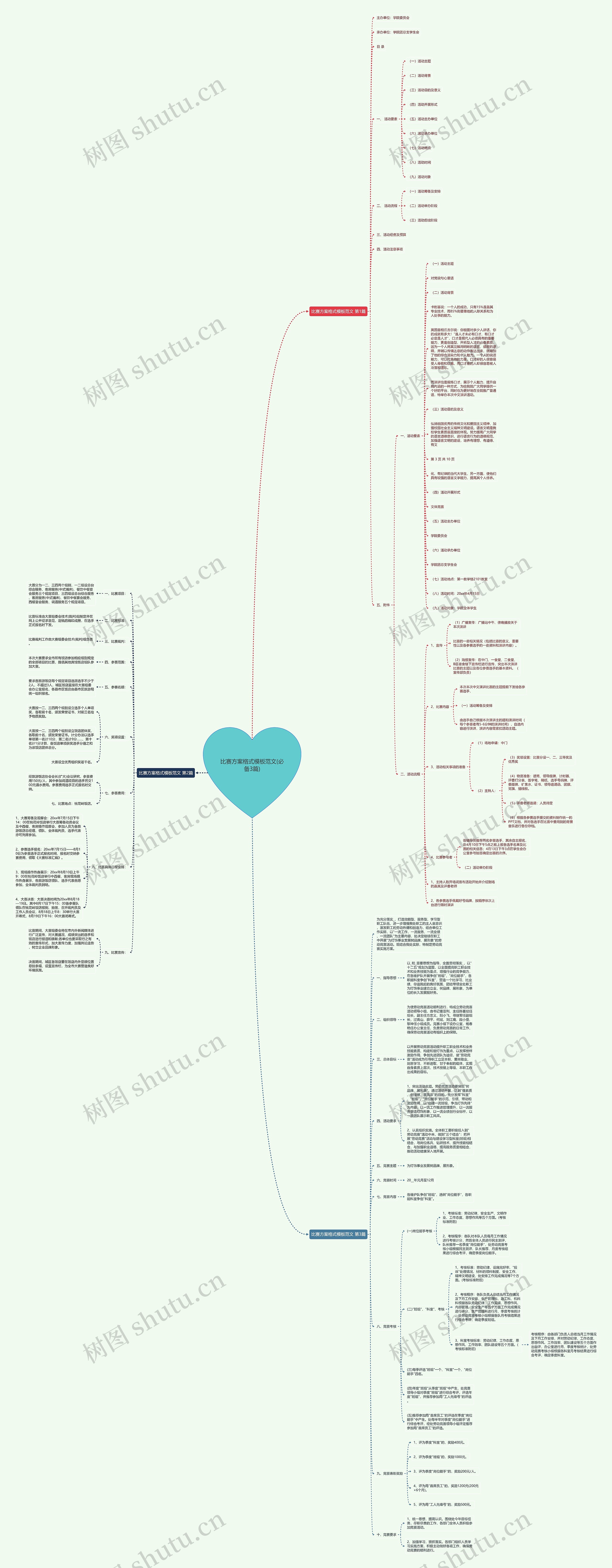 比赛方案格式范文(必备3篇)思维导图