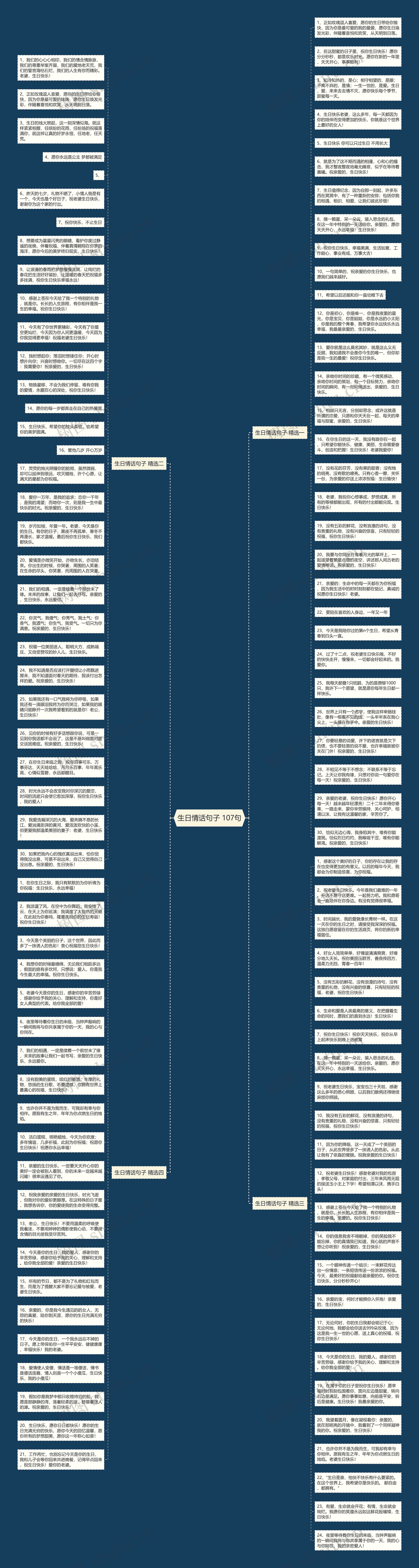 生日情话句子 107句思维导图