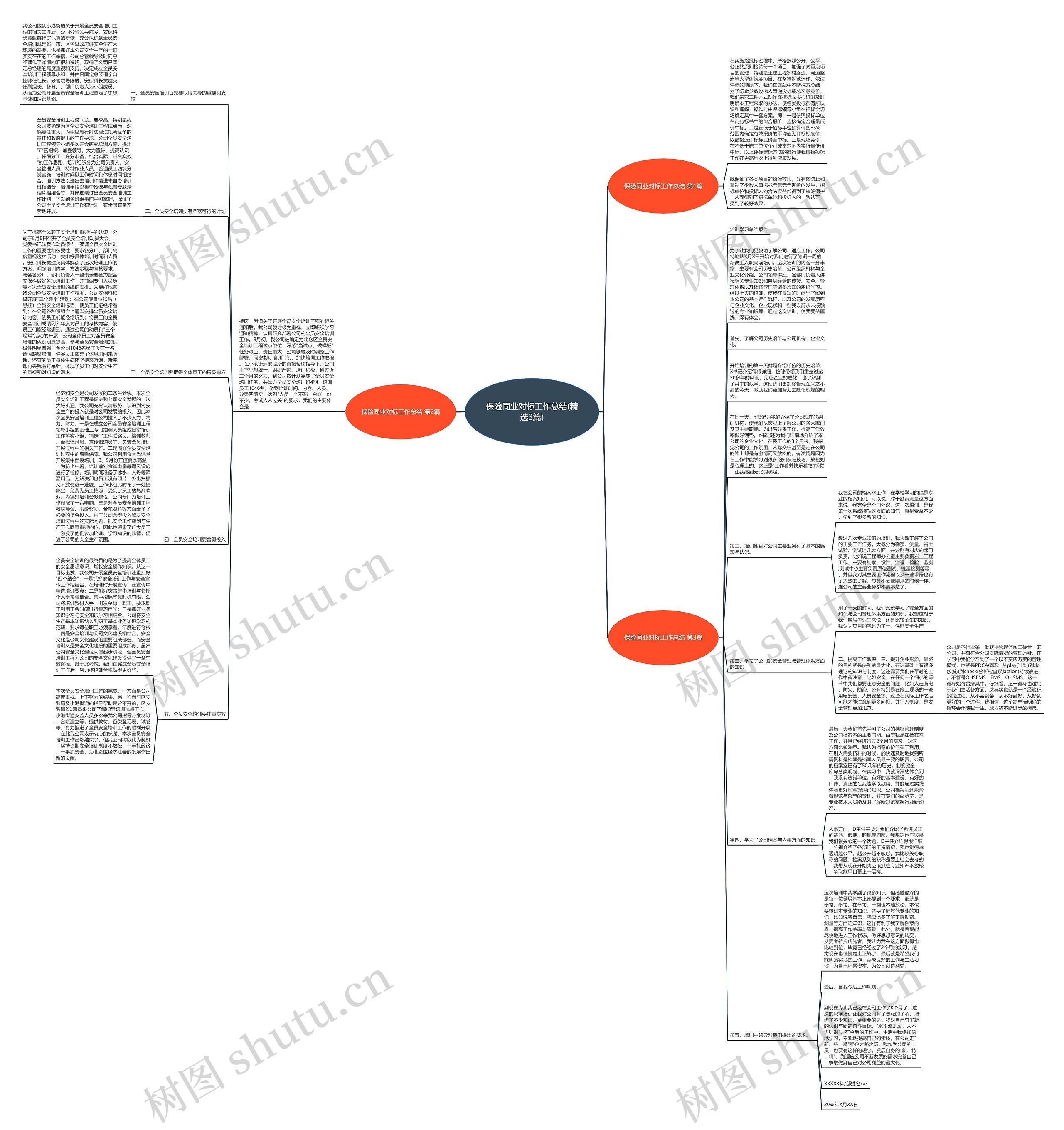 保险同业对标工作总结(精选3篇) 保险同业对标工作总结(精选3篇)