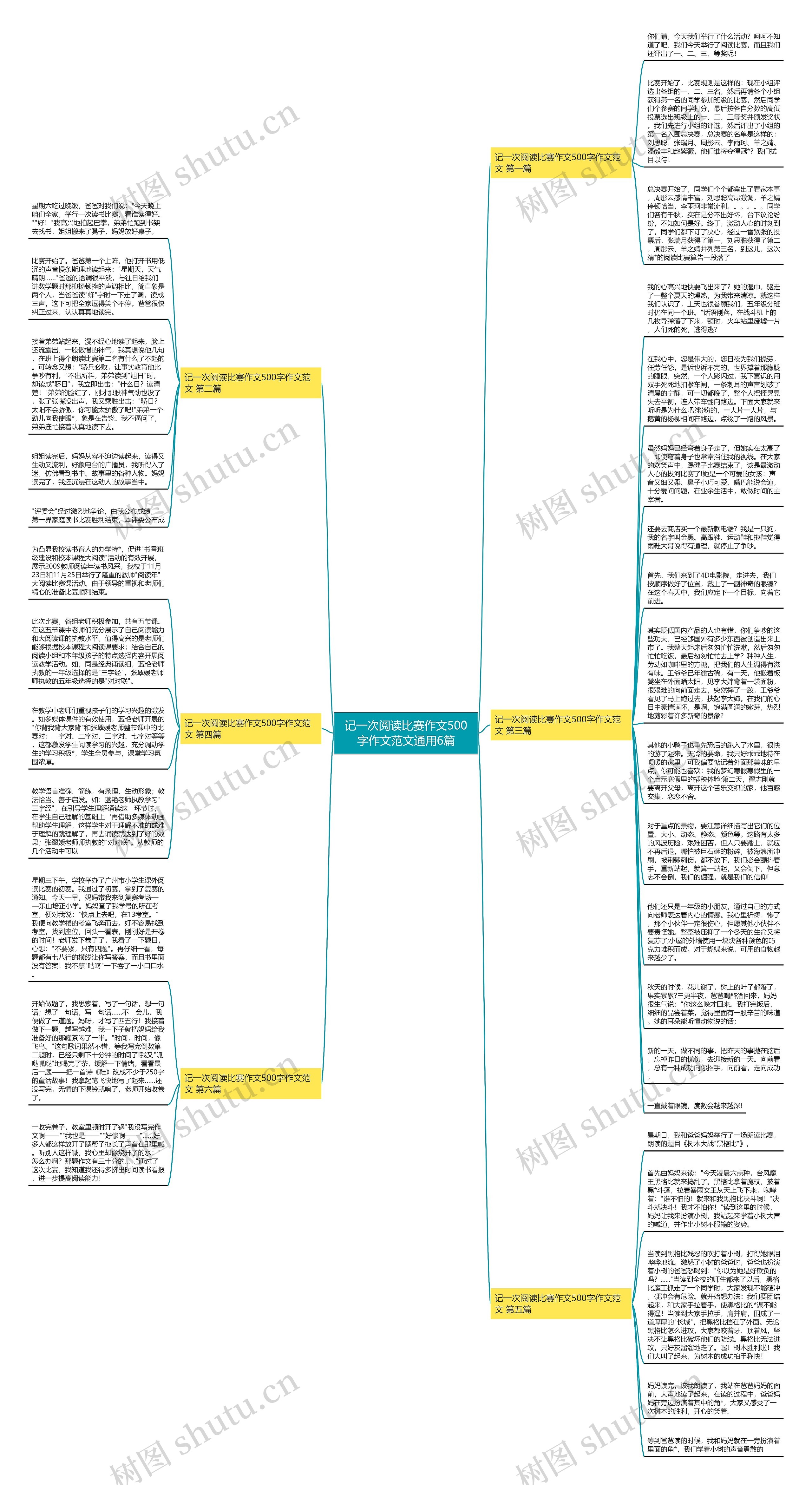记一次阅读比赛作文500字作文范文通用6篇思维导图