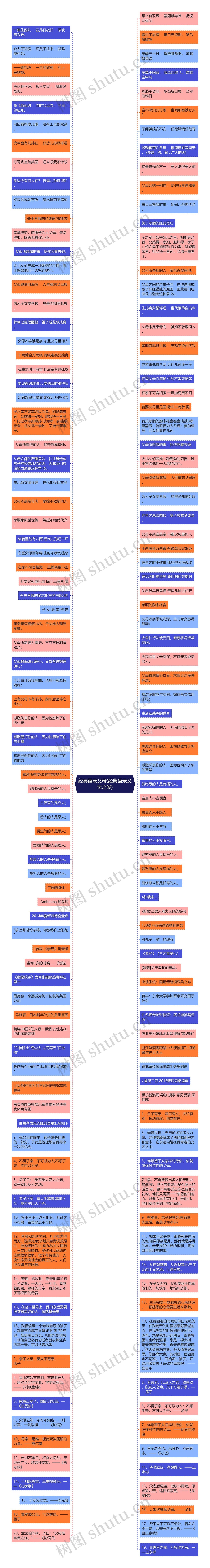 经典语录父母(经典语录父母之爱)思维导图