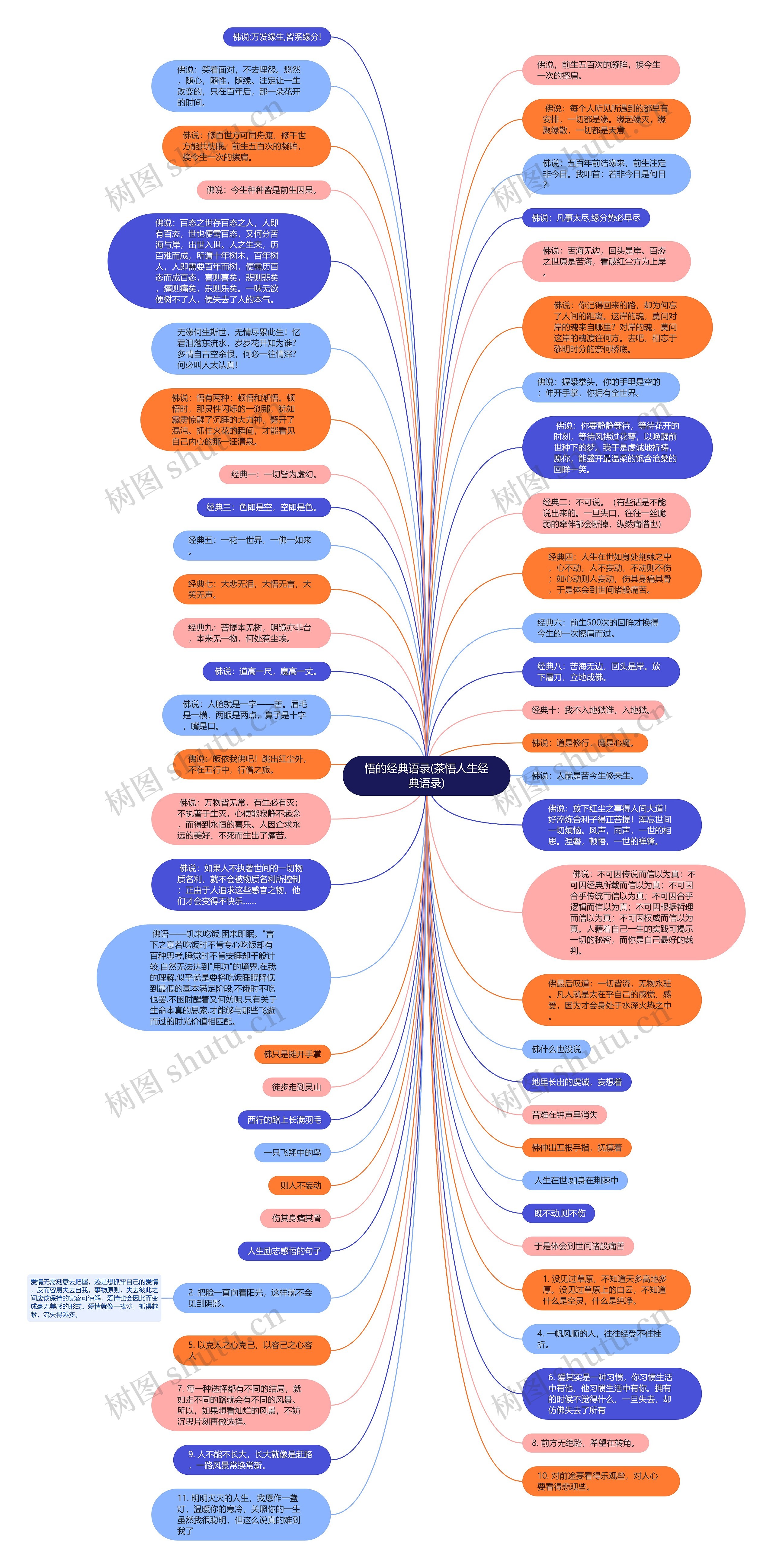 悟的经典语录(茶悟人生经典语录)思维导图