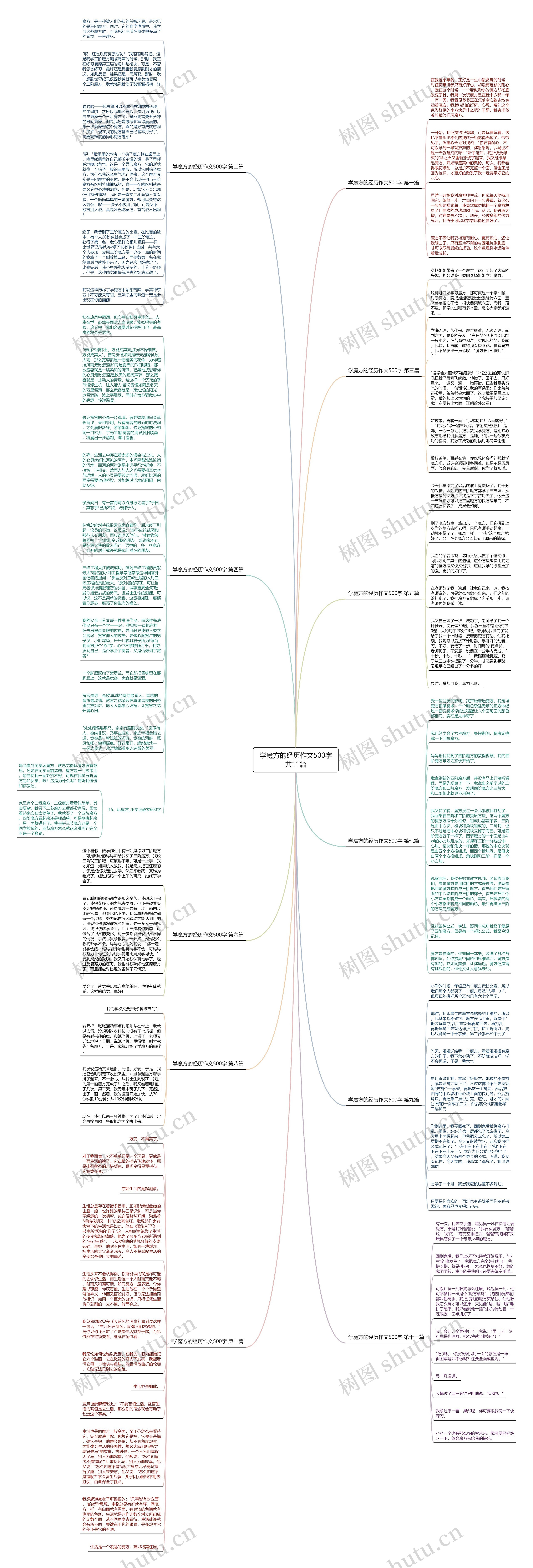学魔方的经历作文500字共11篇思维导图