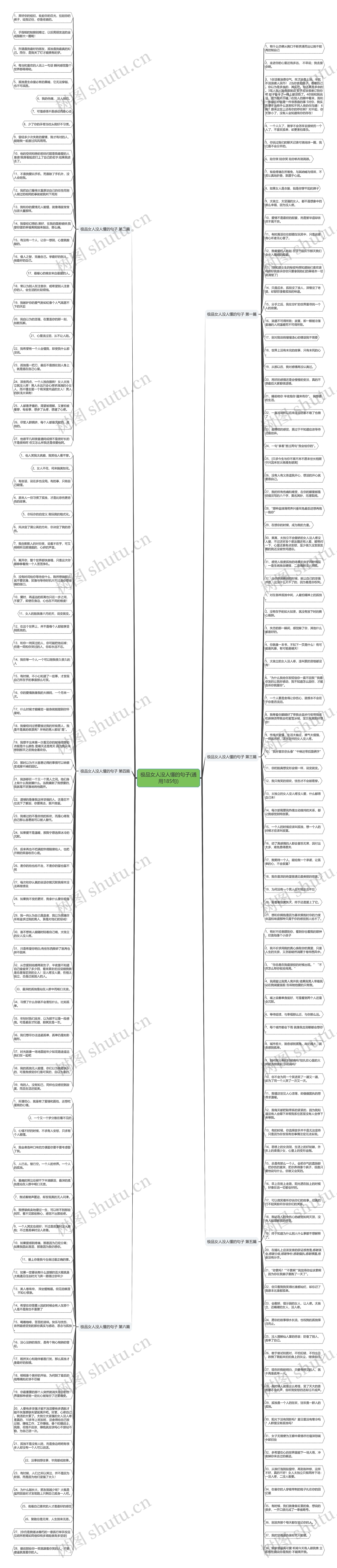 极品女人没人懂的句子(通用185句)思维导图