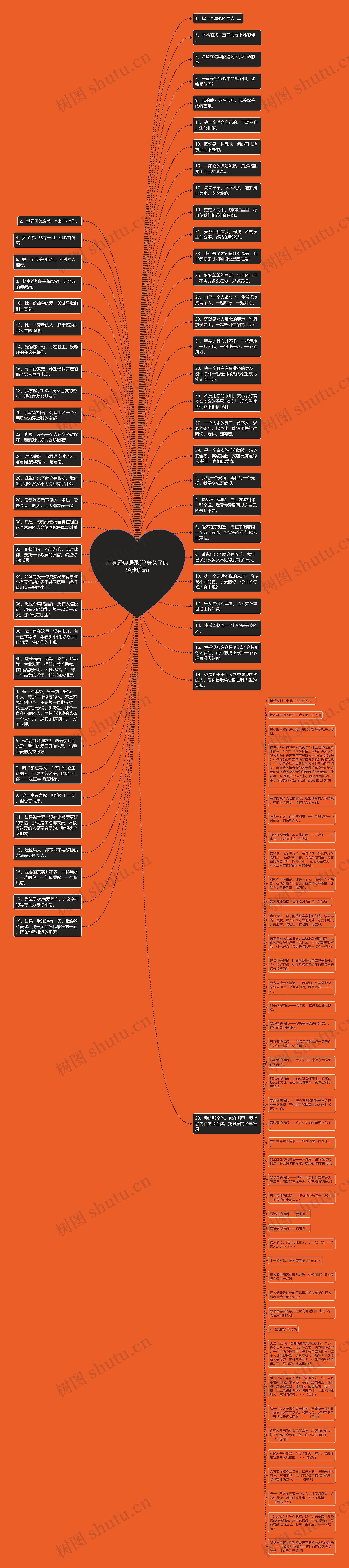 单身经典语录(单身久了的经典语录)思维导图
